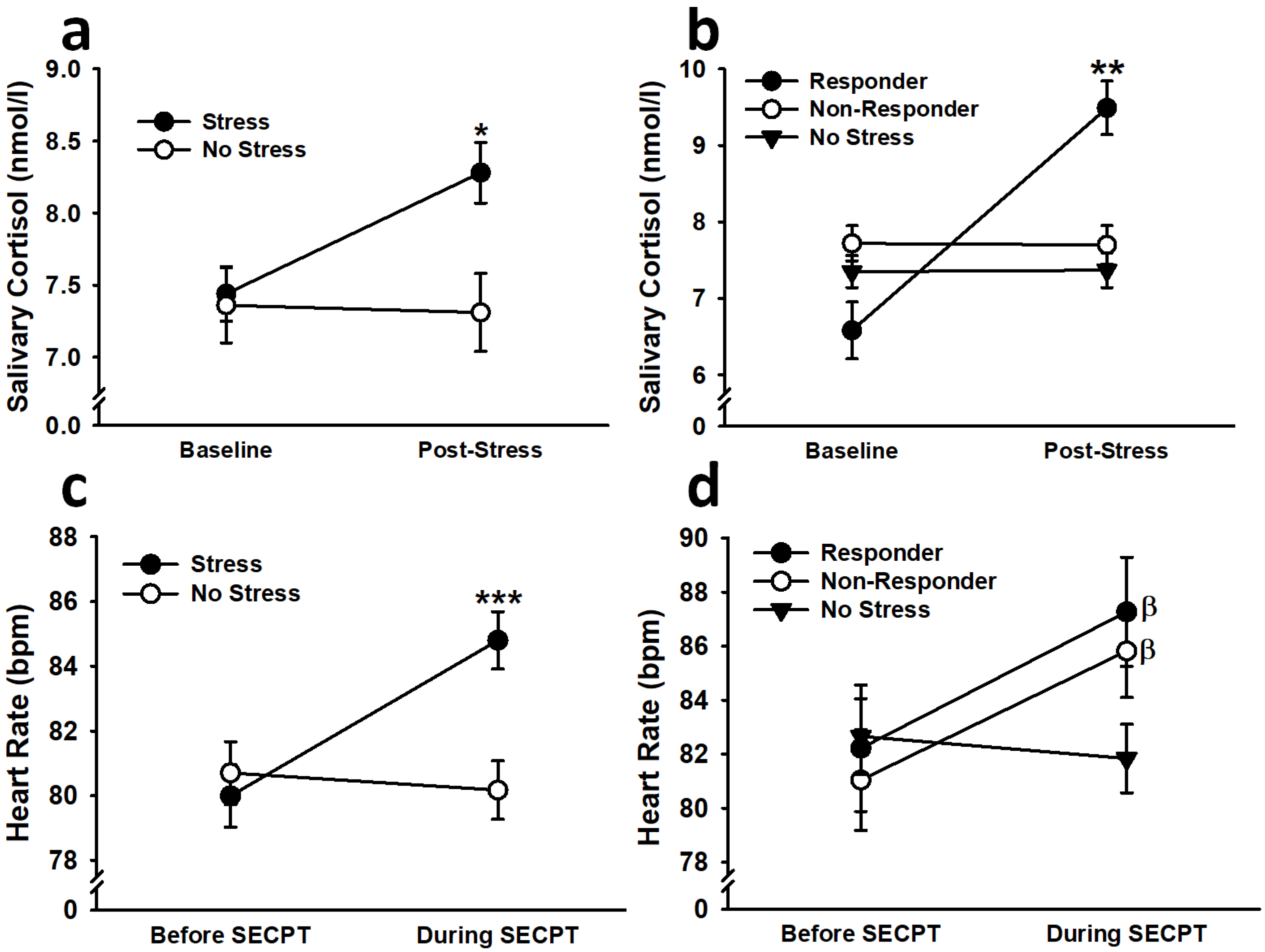 Biology 12 00775 g002 Biology 12 00775 g002