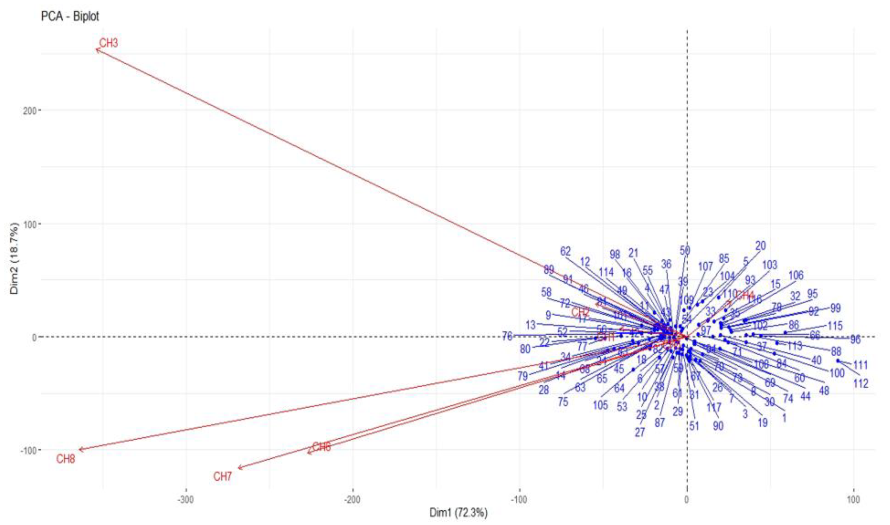 Biology 12 00781 g005 Biology 12 00781 g005