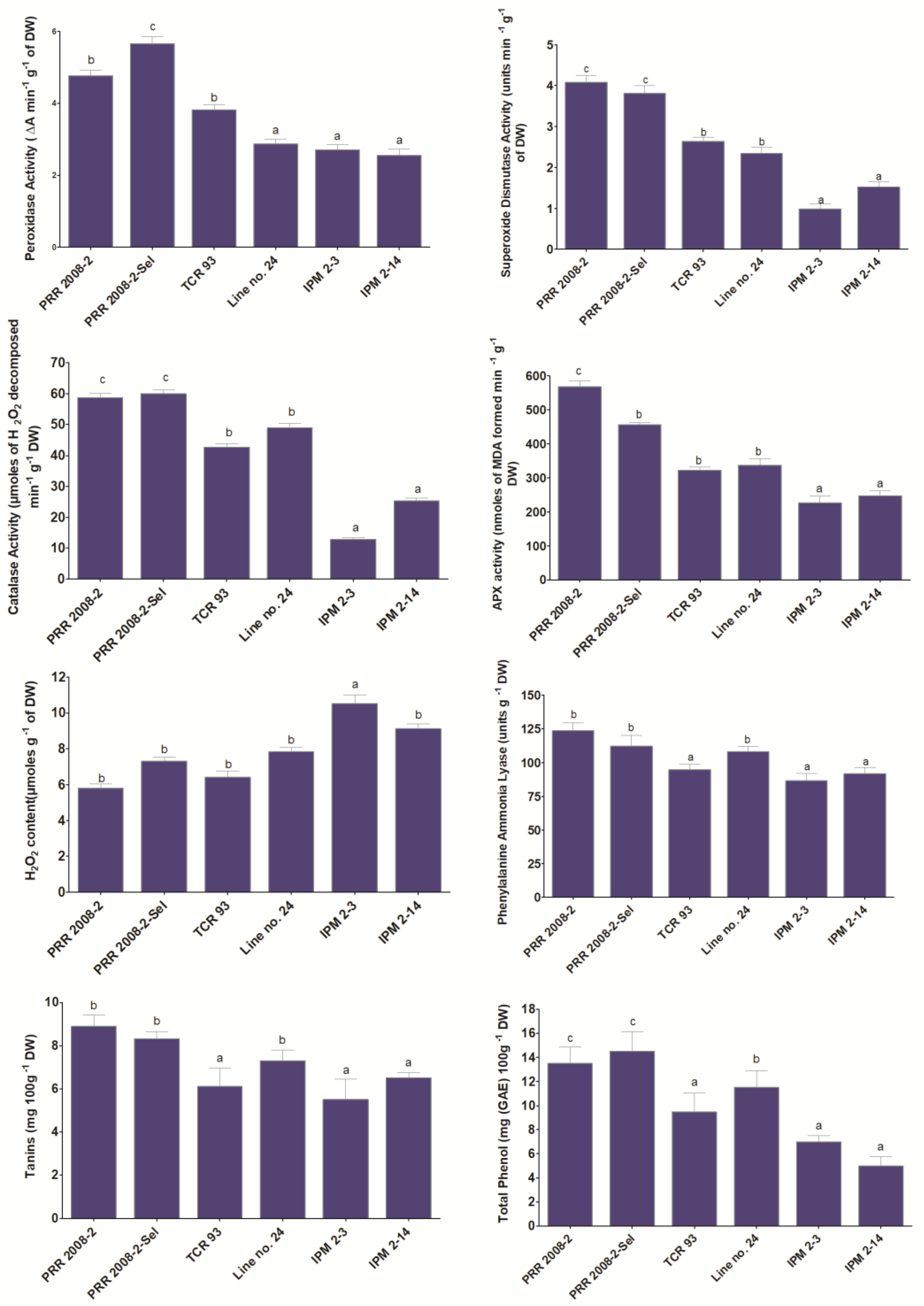 Biology 12 00781 g007 Biology 12 00781 g007