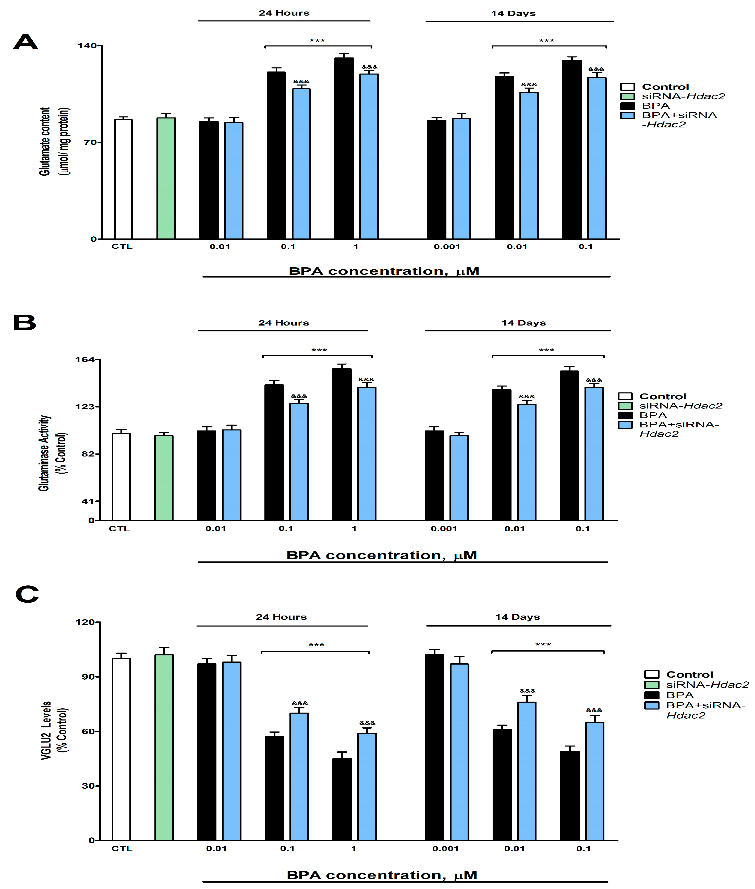 Biology 12 00782 g002 Biology 12 00782 g002