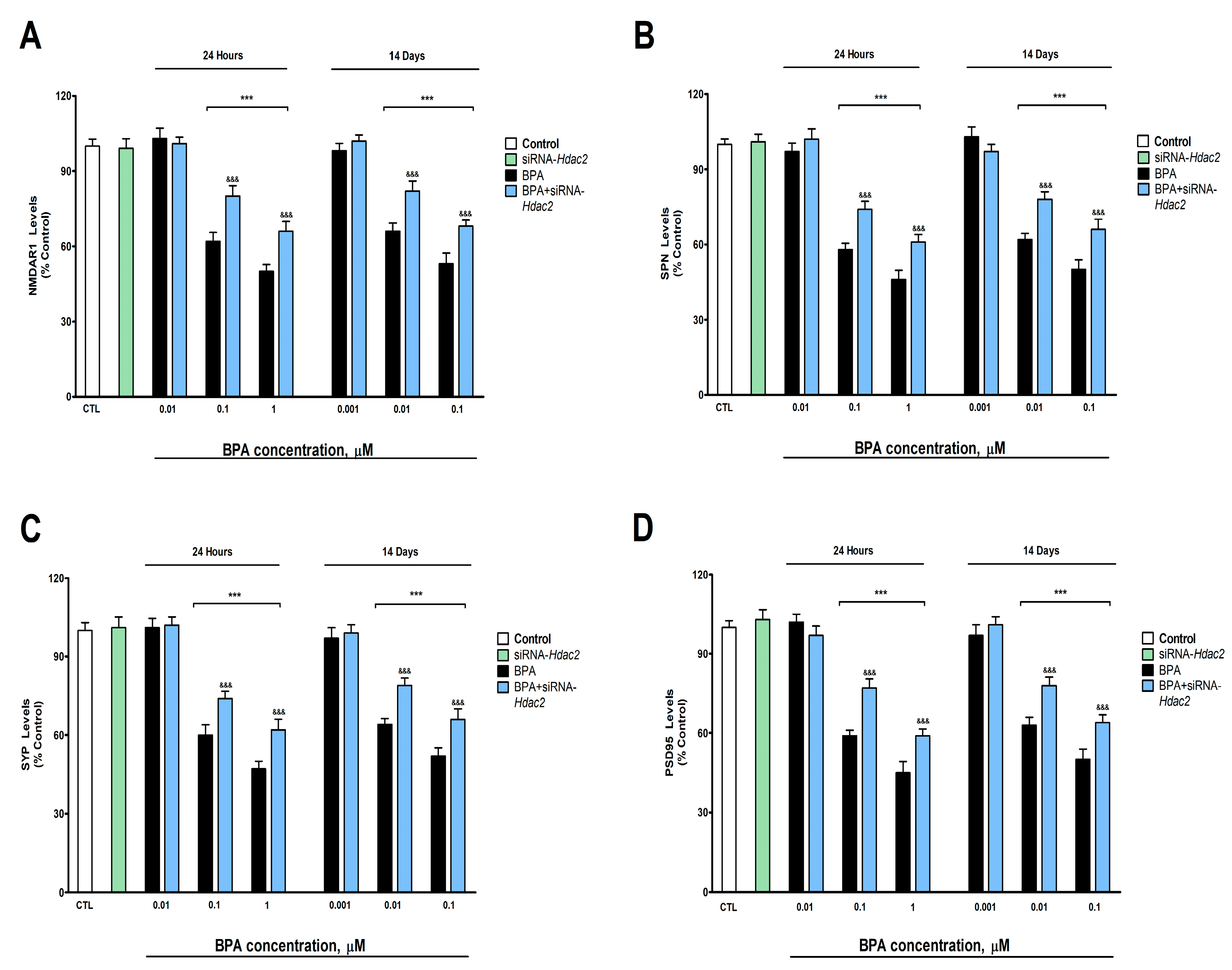 Biology 12 00782 g003 Biology 12 00782 g003