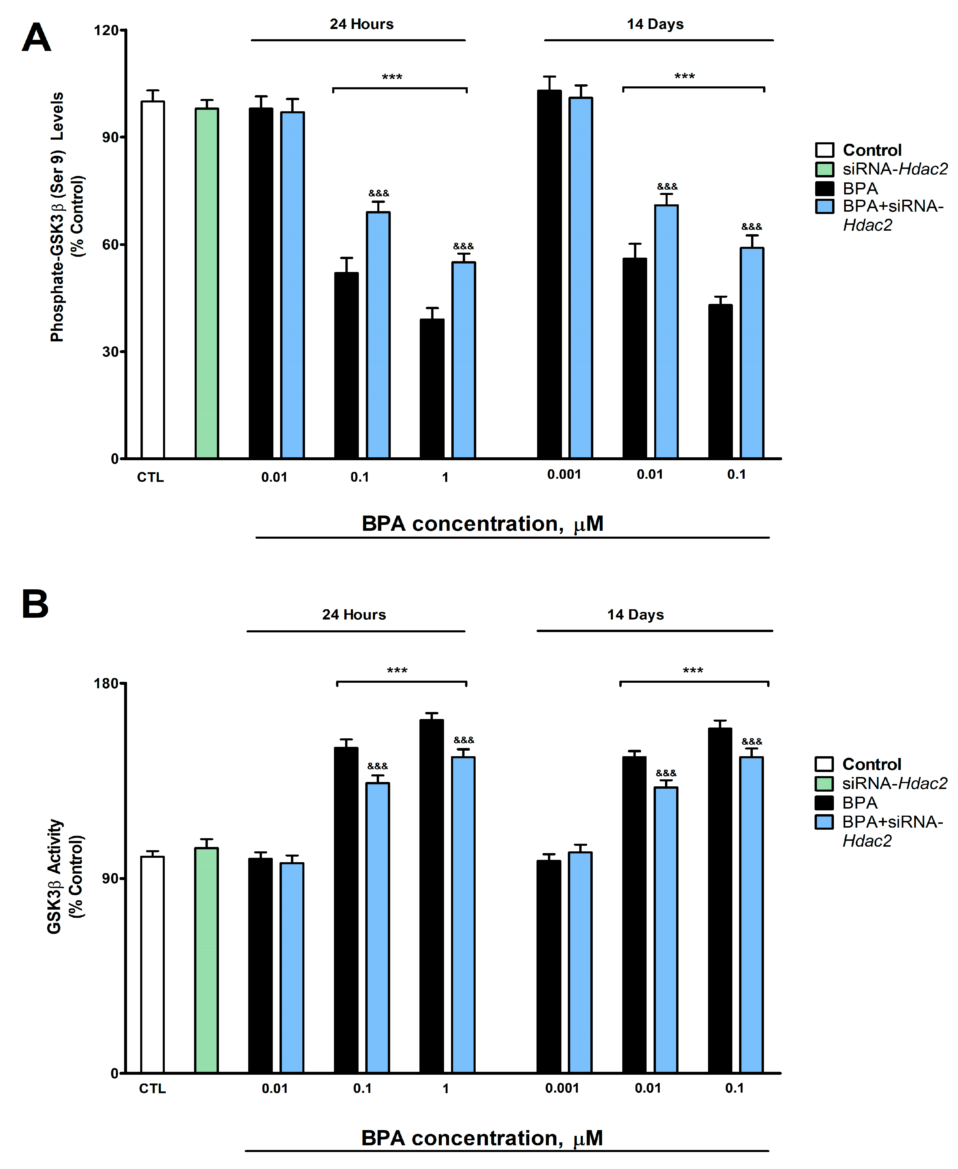 Biology 12 00782 g004 Biology 12 00782 g004
