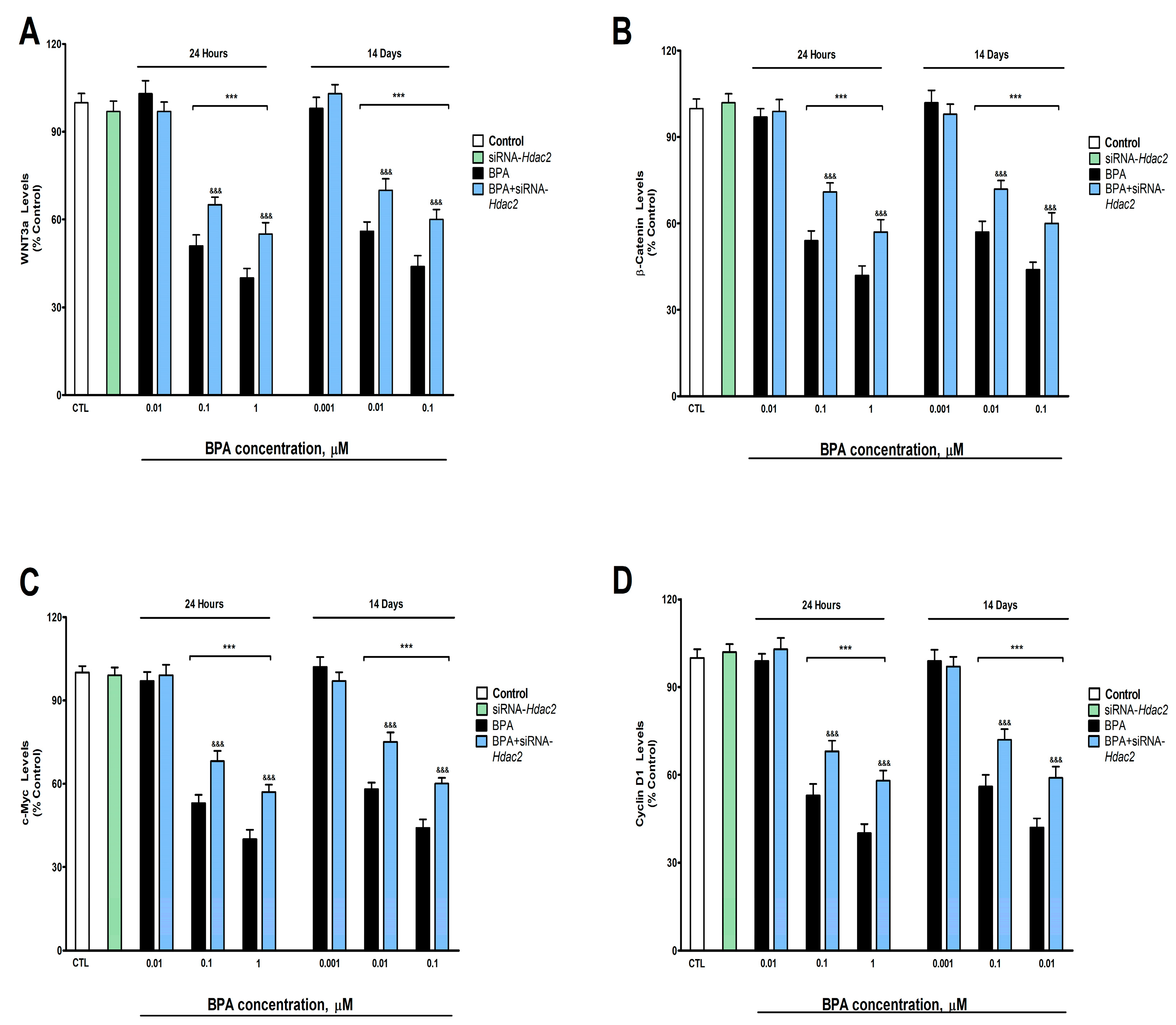 Biology 12 00782 g005 Biology 12 00782 g005