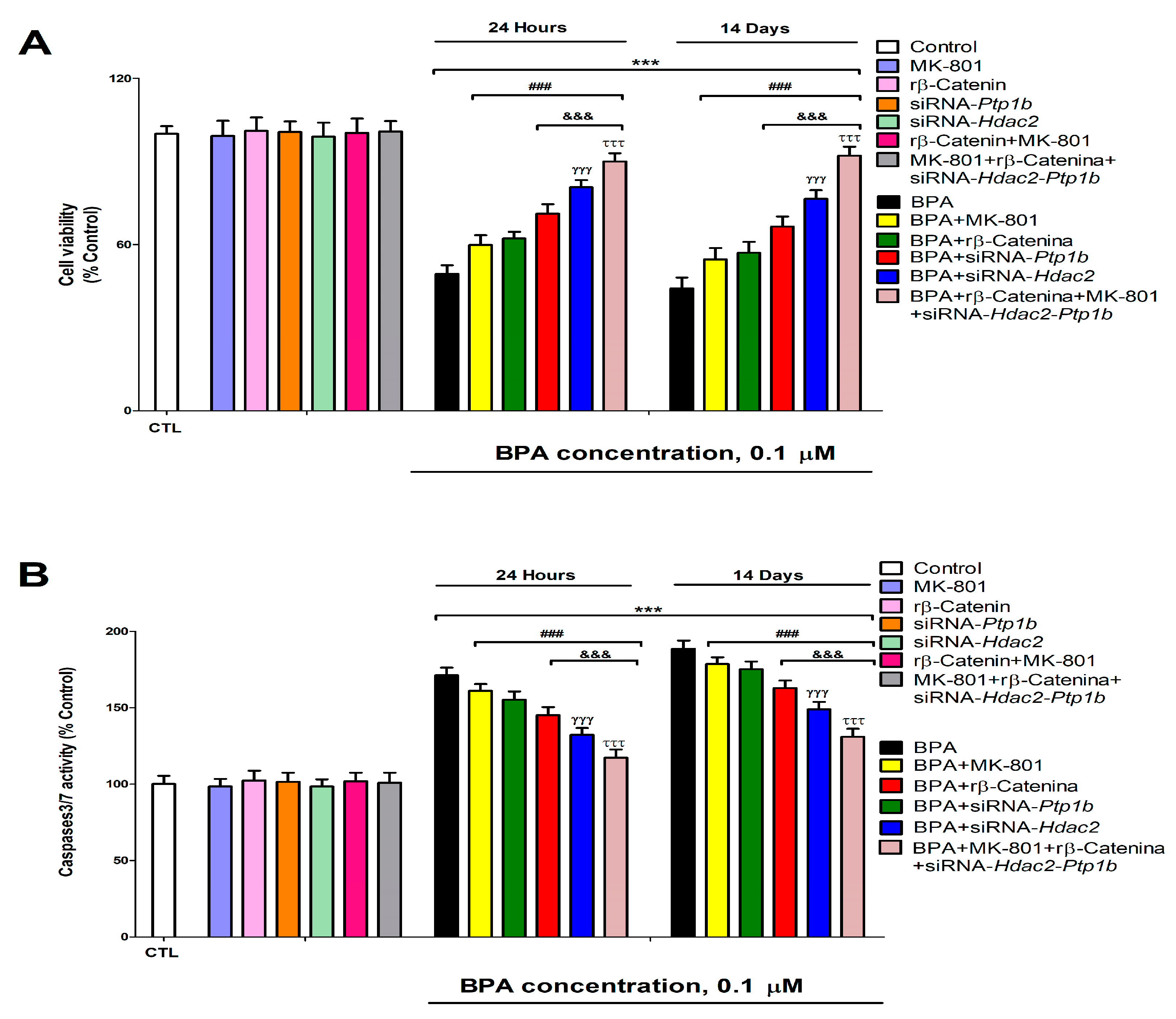 Biology 12 00782 g007 Biology 12 00782 g007