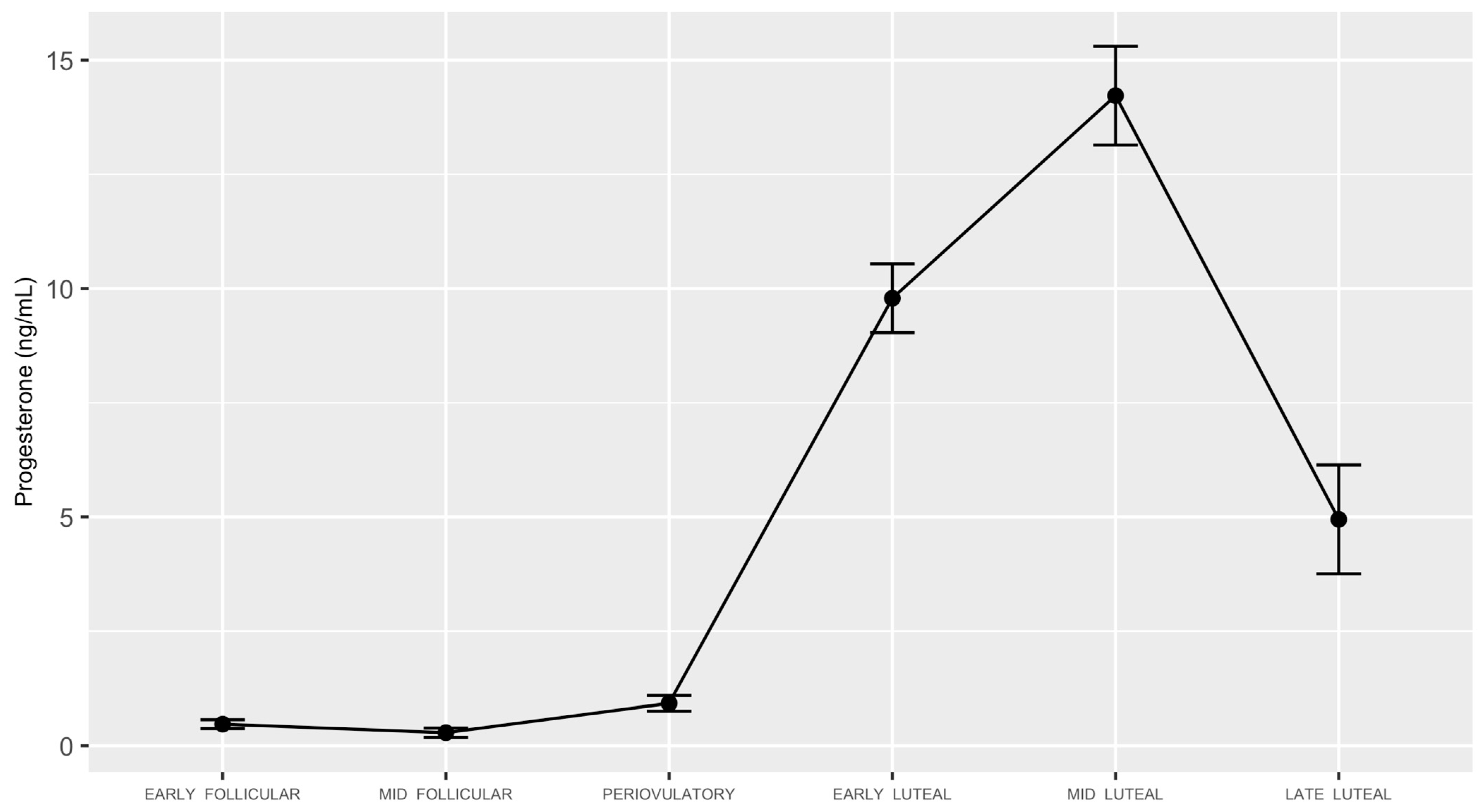 Biology 12 00785 g001 Biology 12 00785 g001