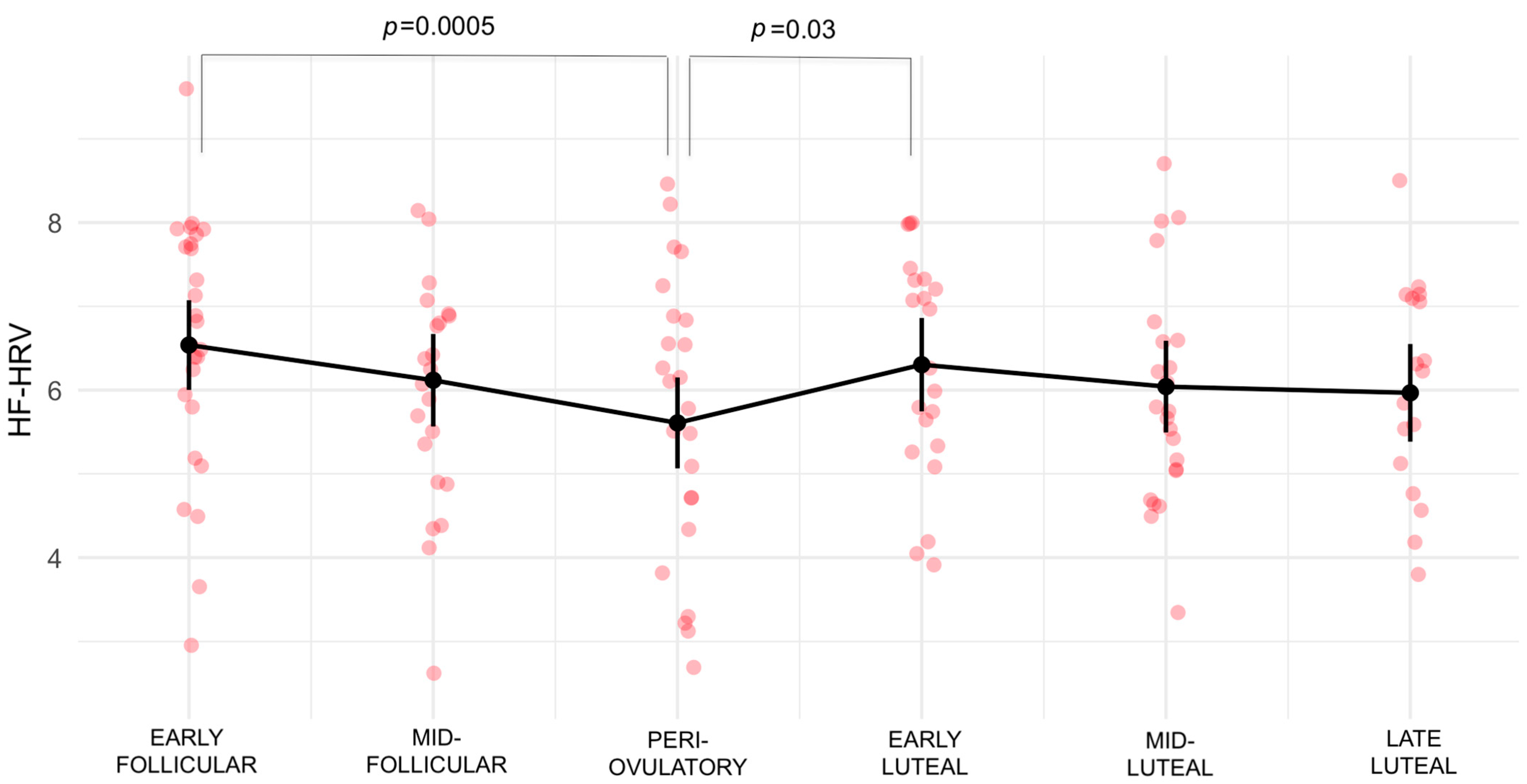 Biology 12 00785 g002 Biology 12 00785 g002