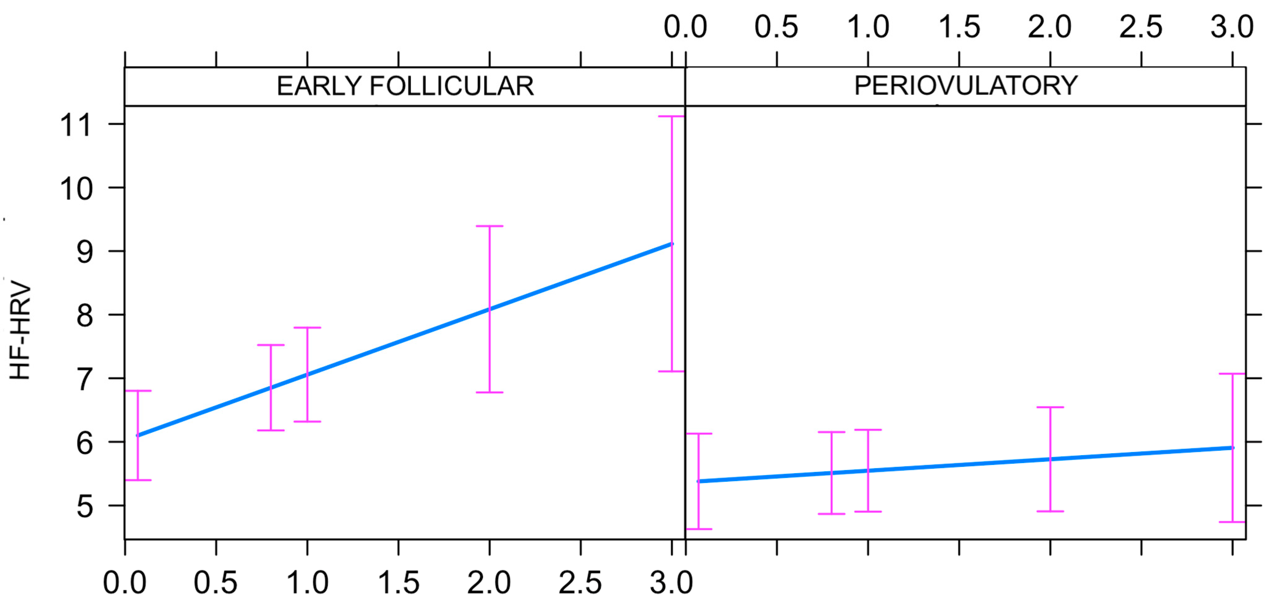 Biology 12 00785 g003 Biology 12 00785 g003
