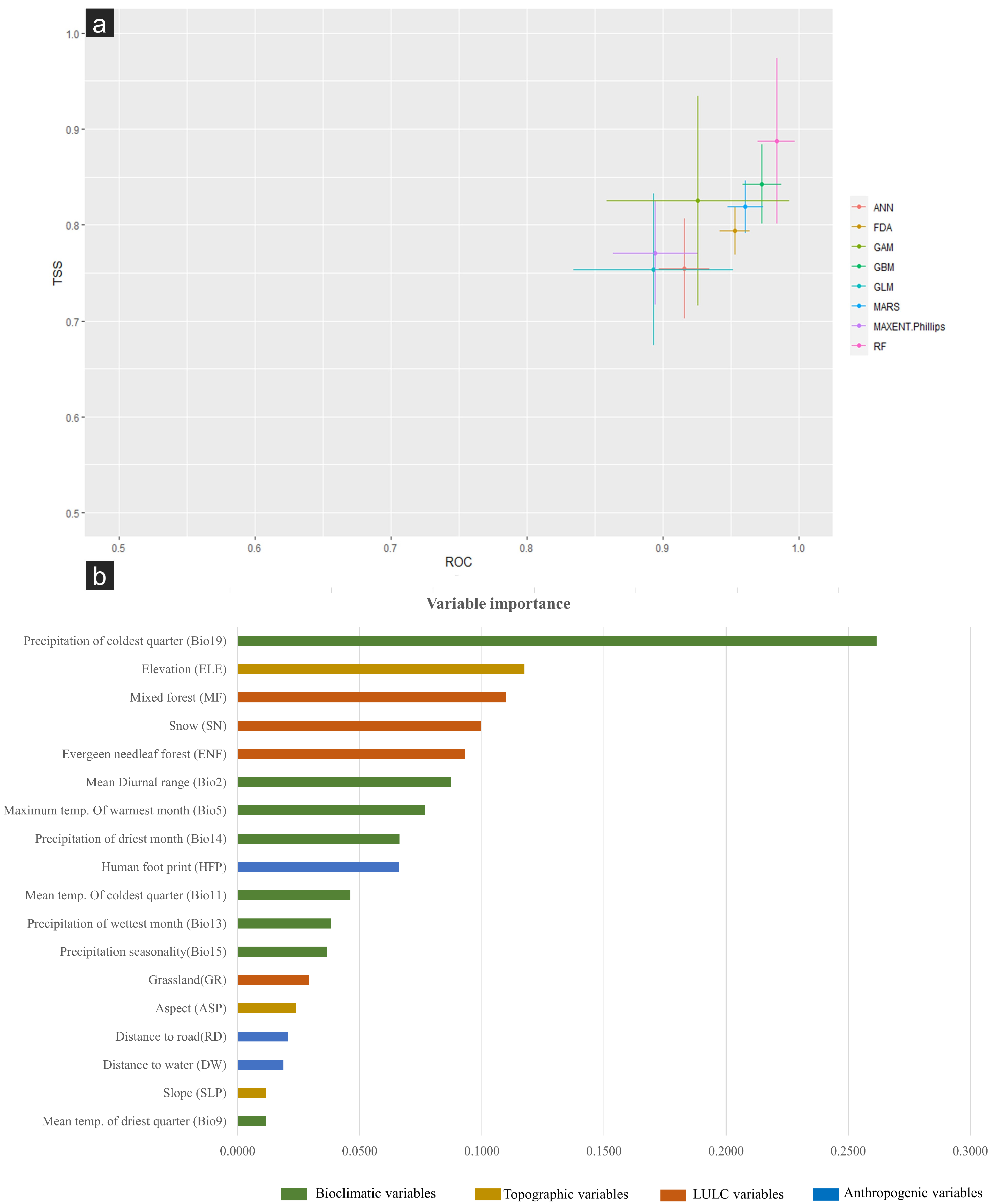 Biology 12 00786 g003 Biology 12 00786 g003