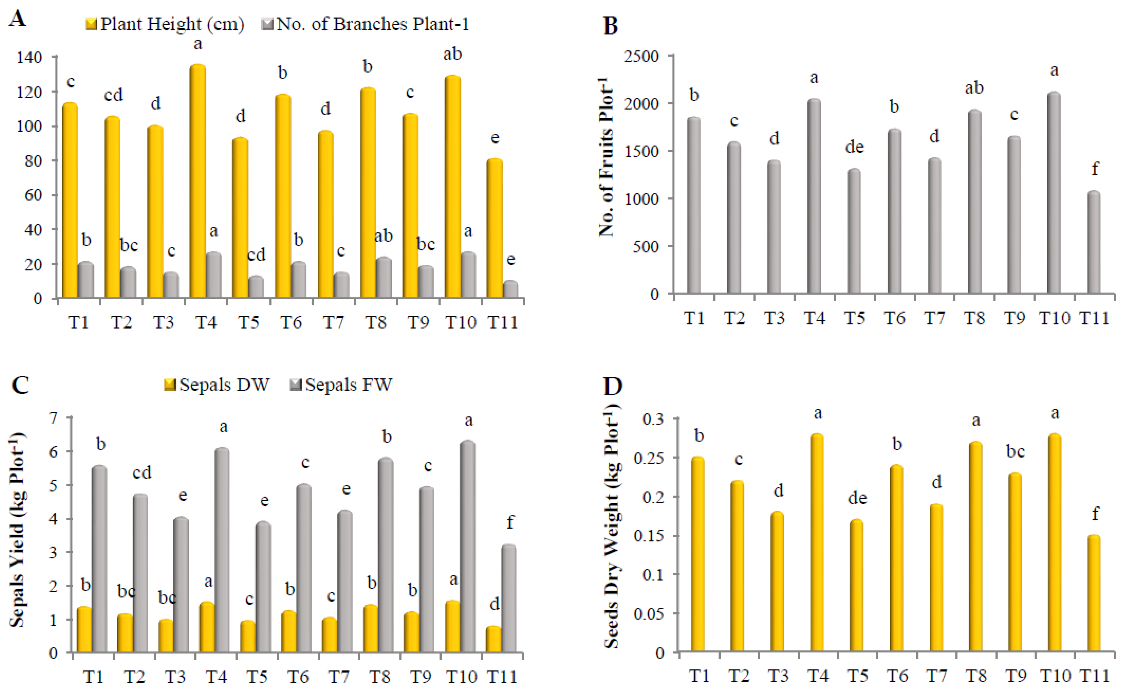 Biology 12 00789 g001