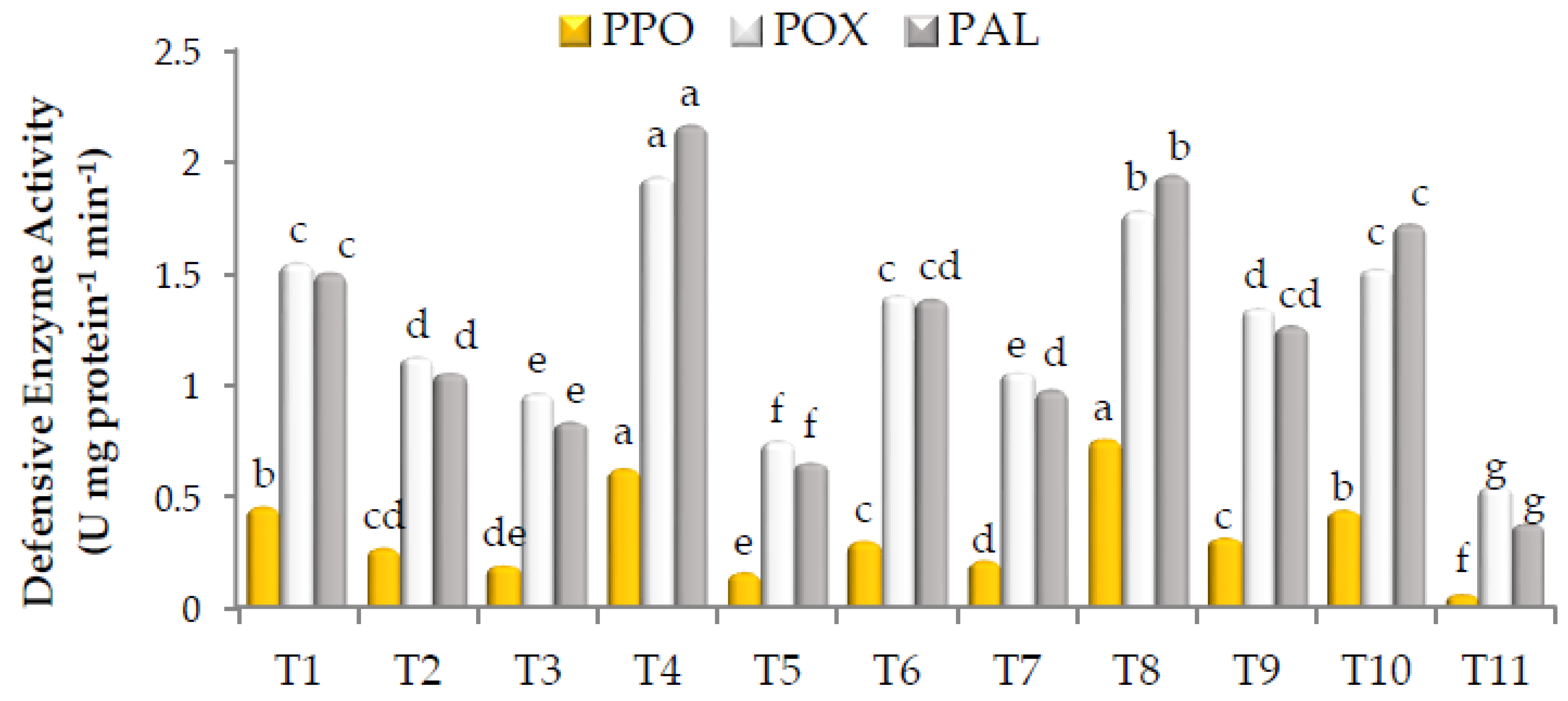 Biology 12 00789 g002