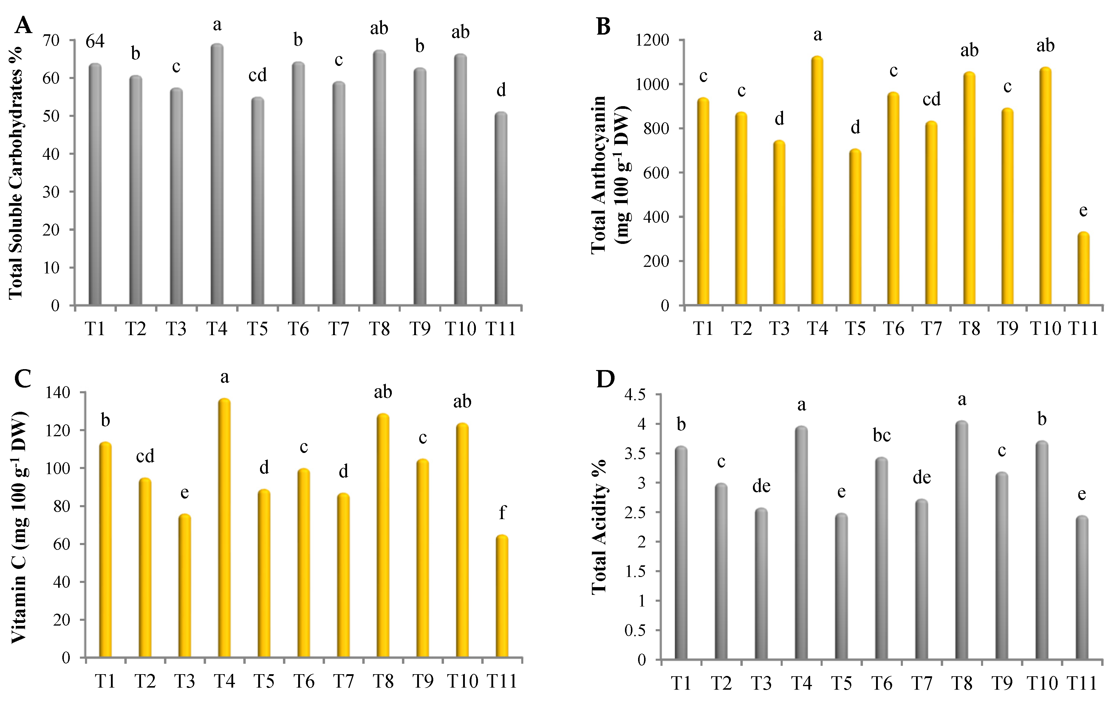 Biology 12 00789 g003