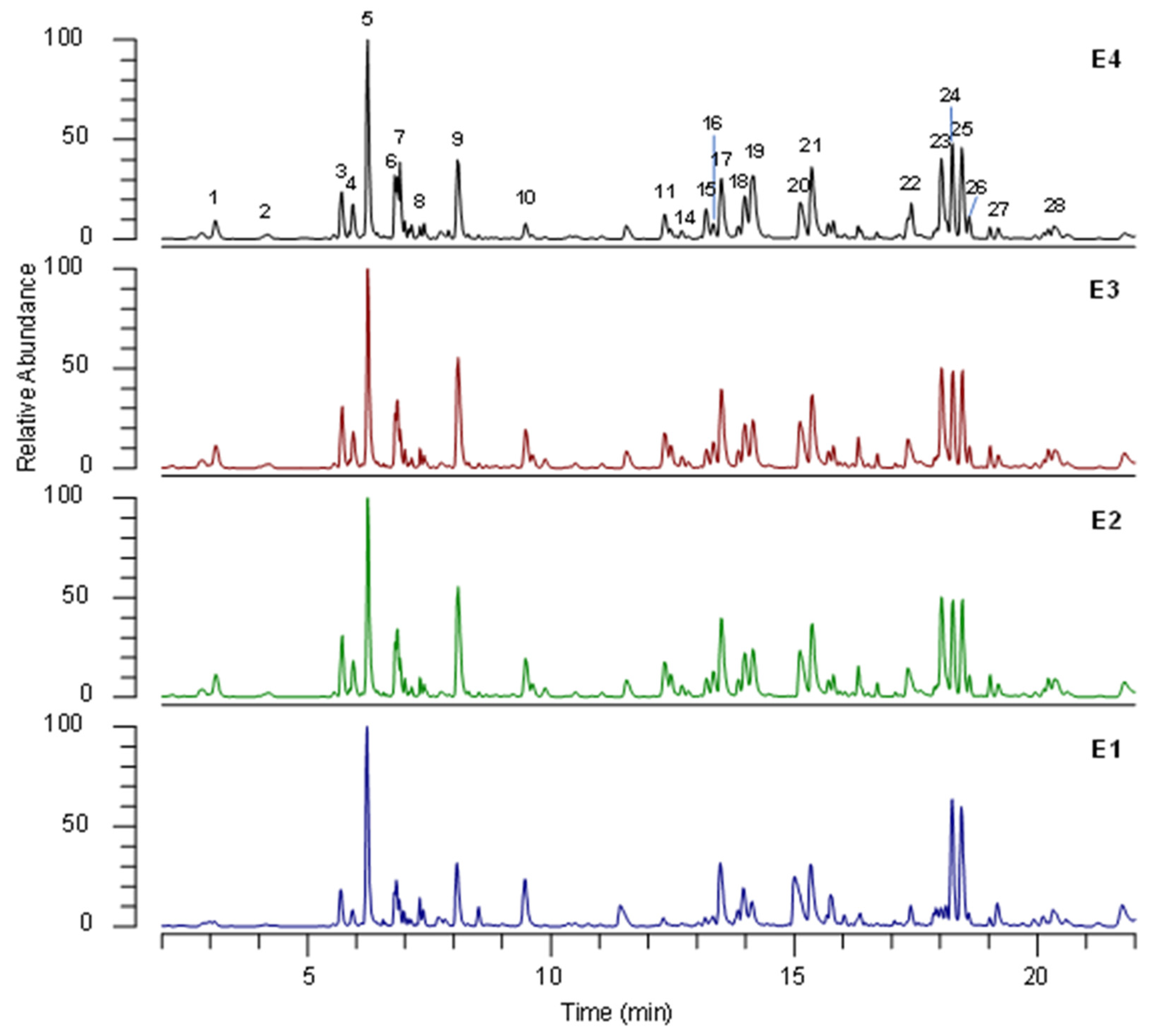 Biology 12 00790 g006 Biology 12 00790 g006