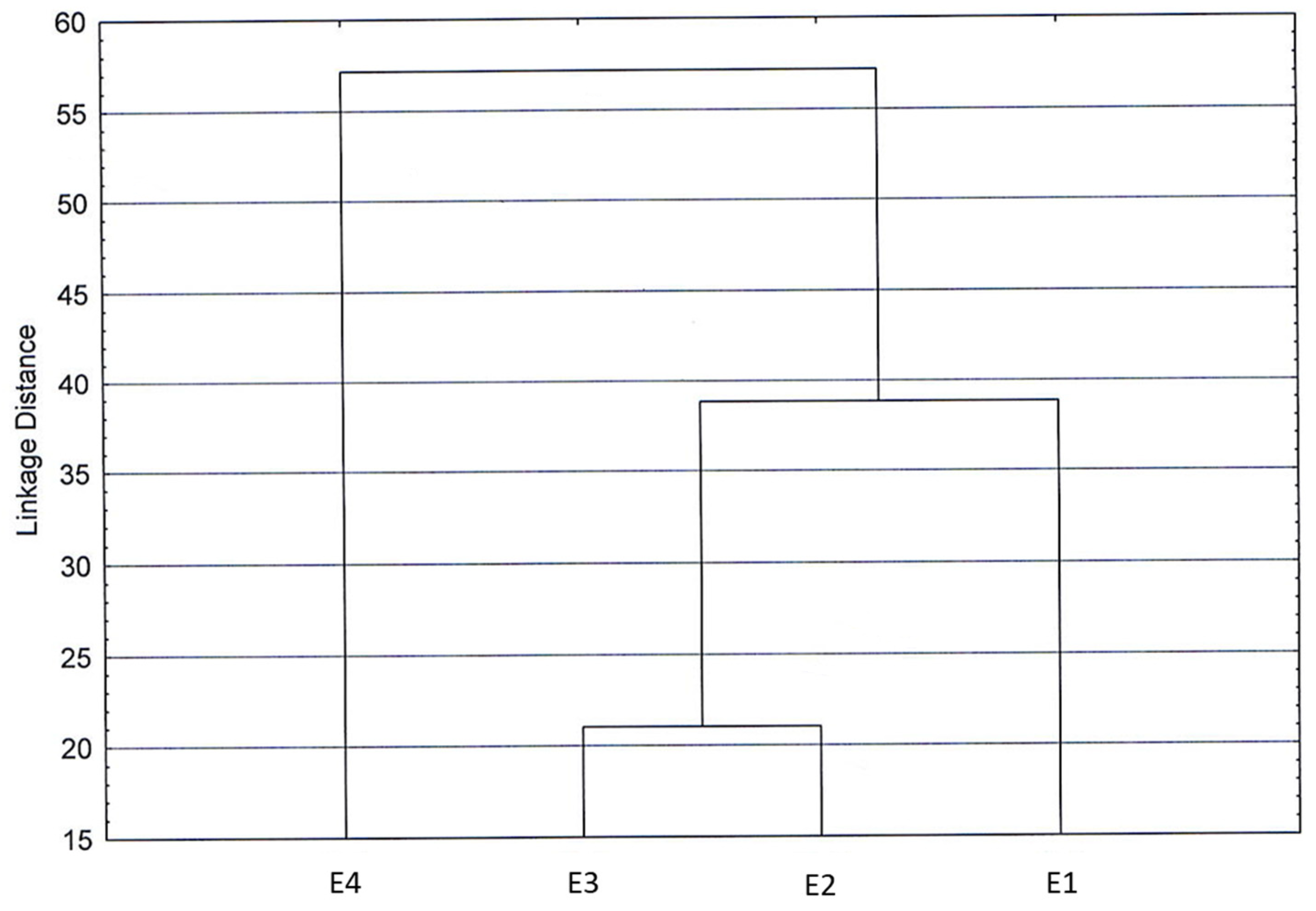 Biology 12 00790 g007 Biology 12 00790 g007
