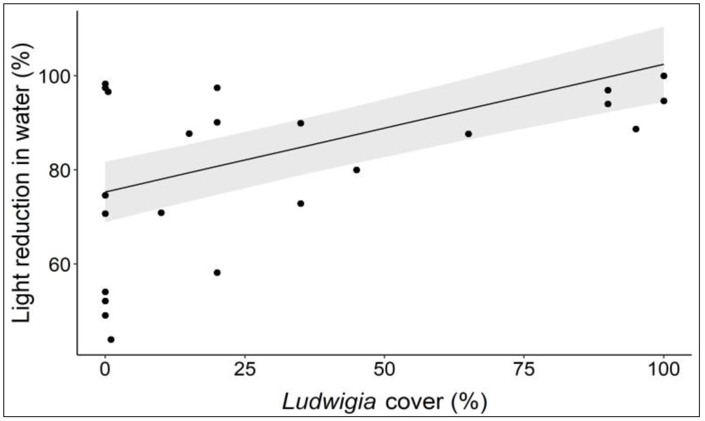 Biology 12 00794 g003 Biology 12 00794 g003