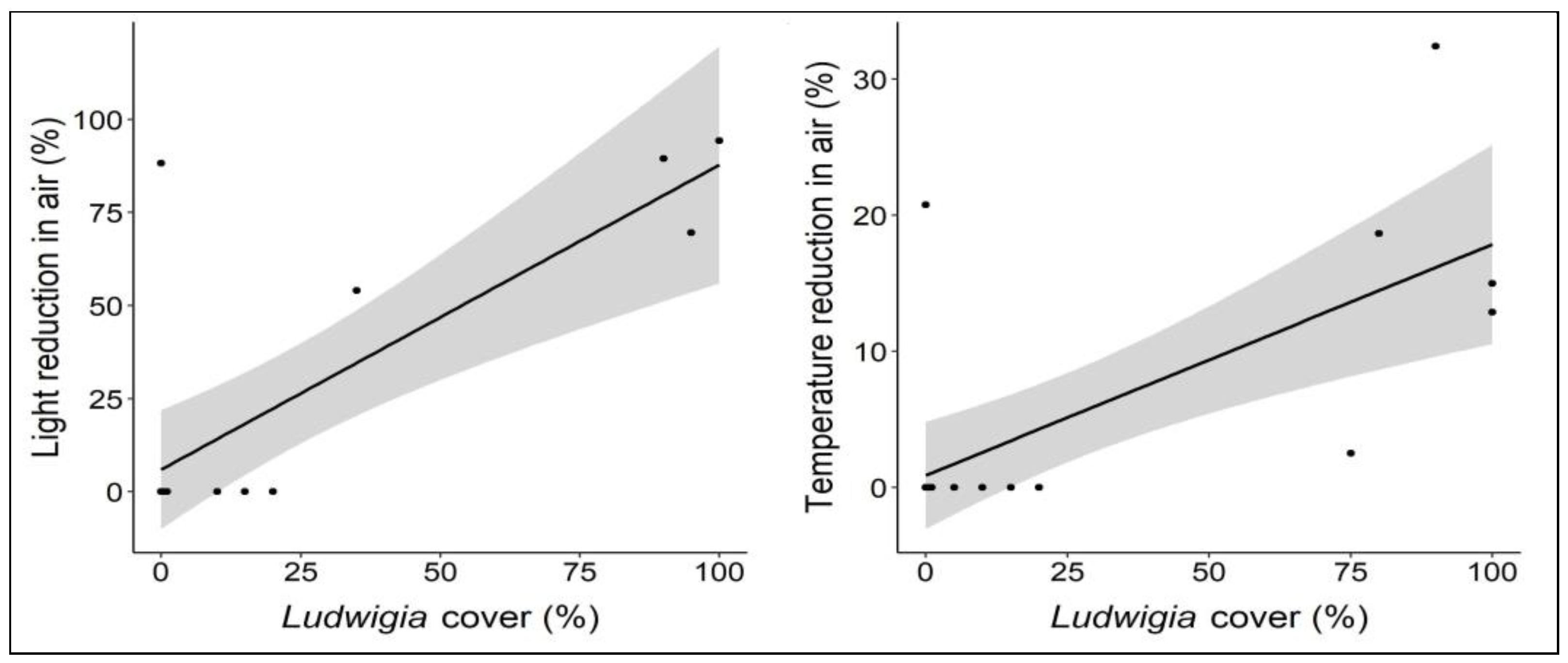Biology 12 00794 g004 Biology 12 00794 g004