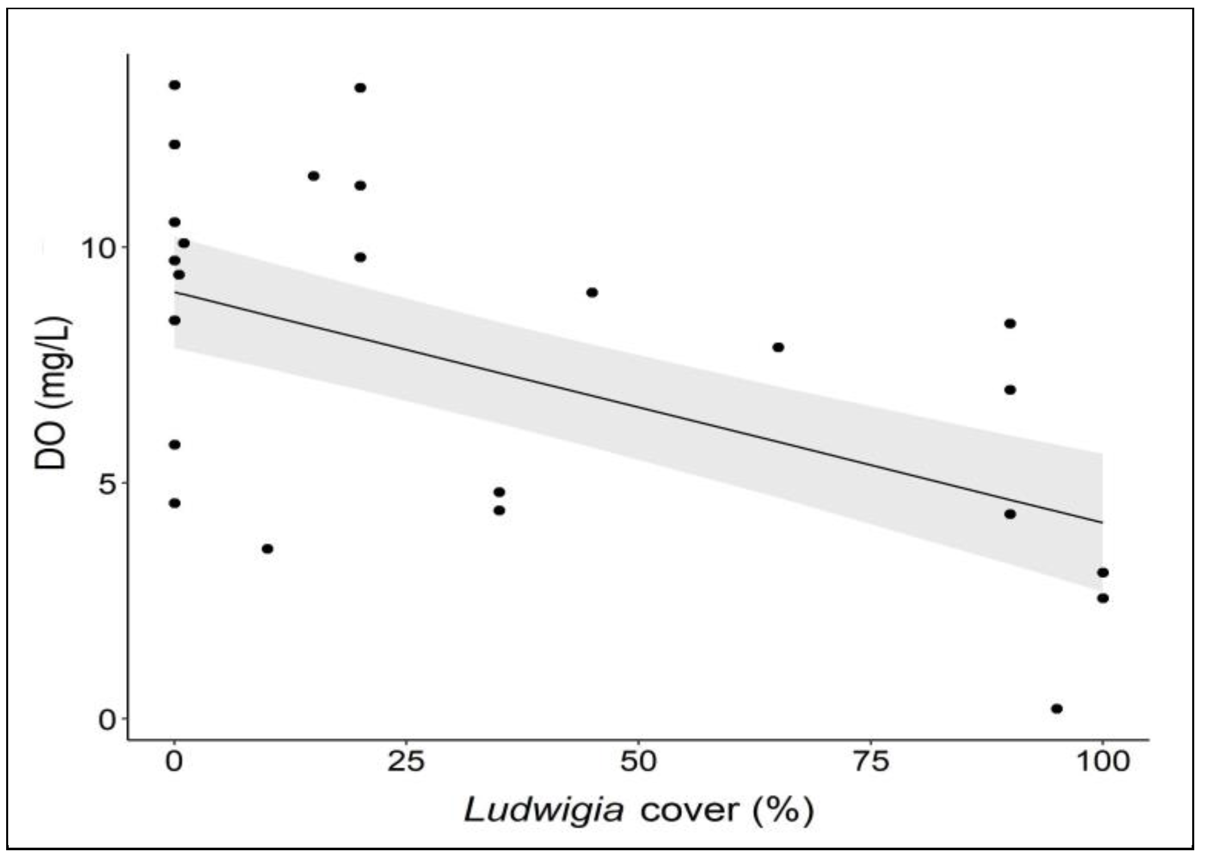 Biology 12 00794 g005 Biology 12 00794 g005