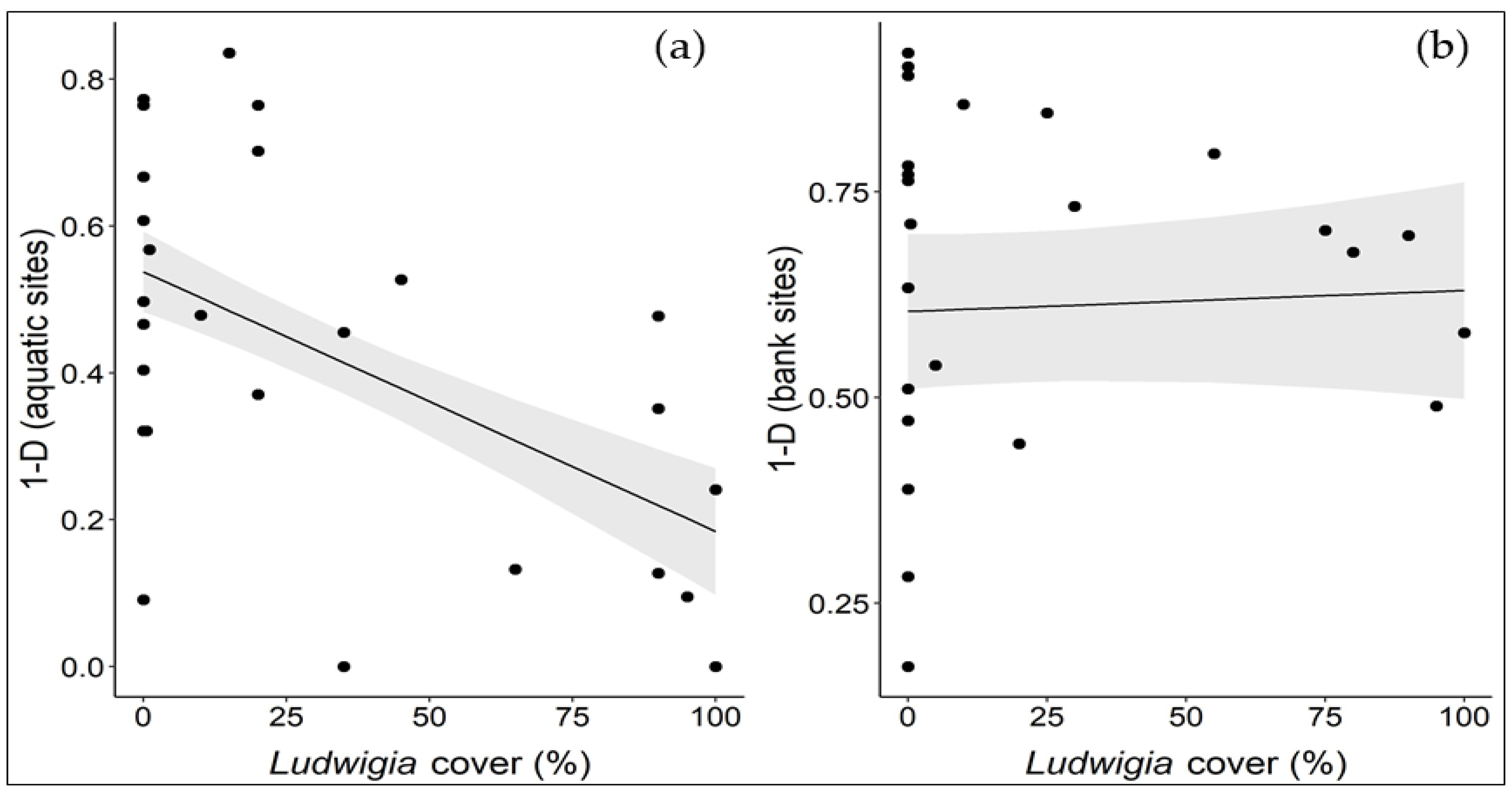 Biology 12 00794 g006 Biology 12 00794 g006