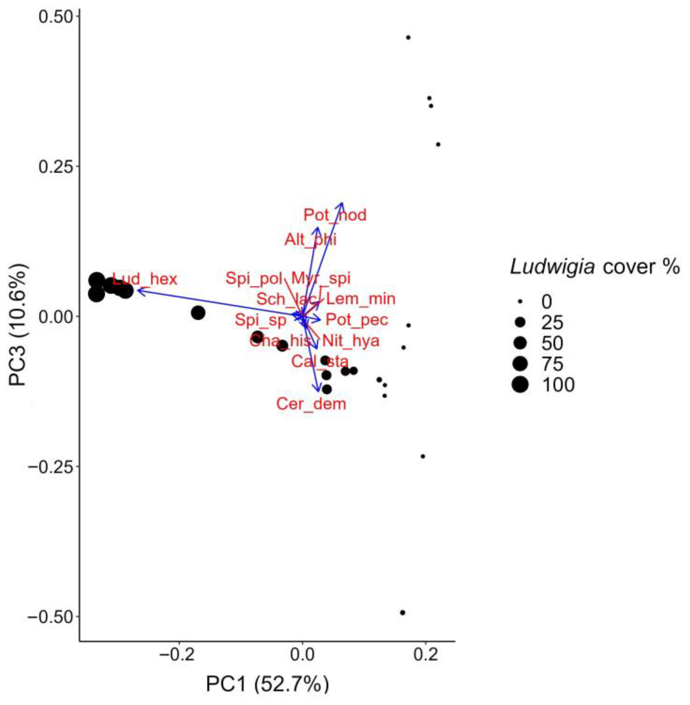 Biology 12 00794 g007 Biology 12 00794 g007
