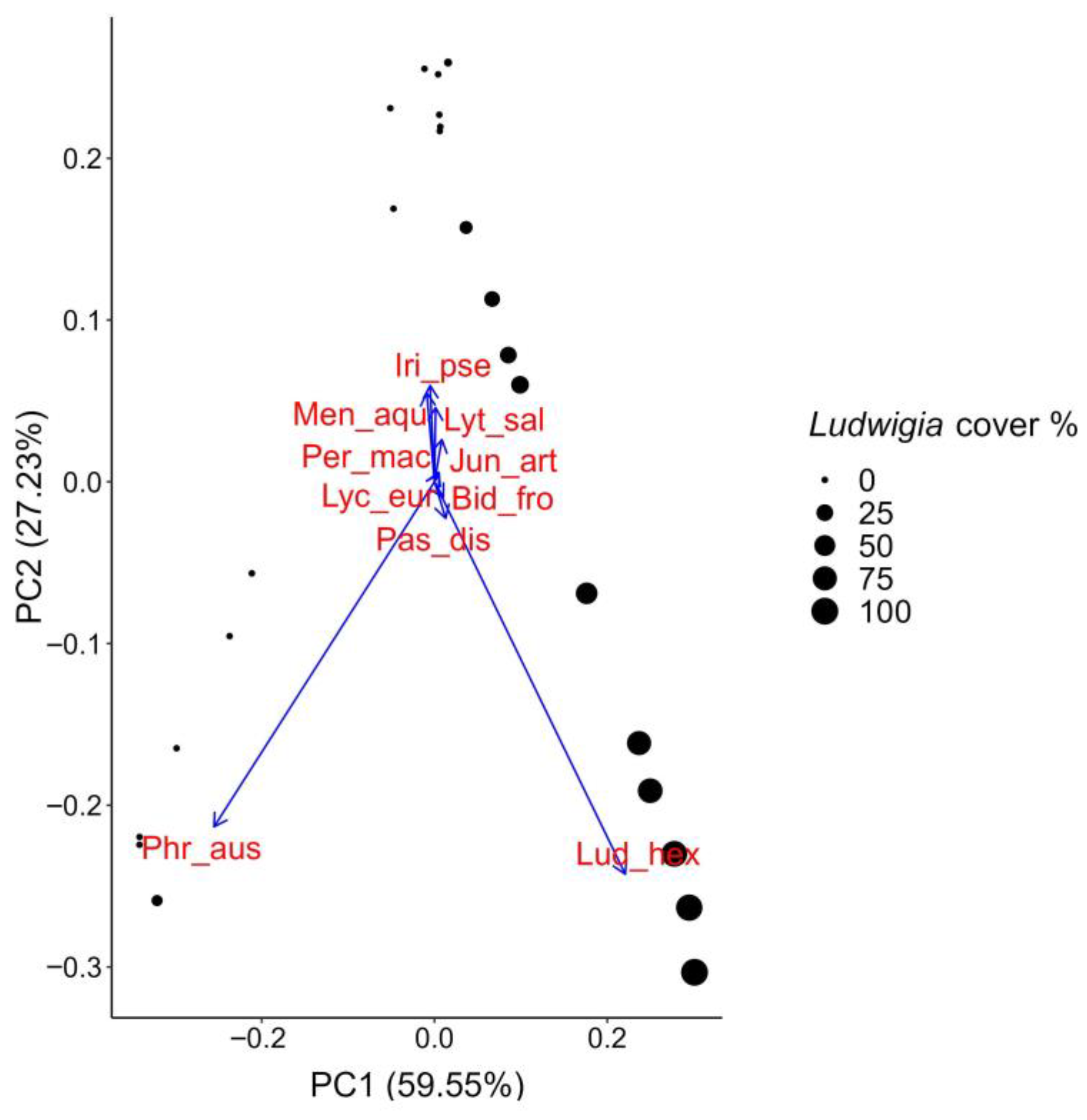 Biology 12 00794 g008 Biology 12 00794 g008