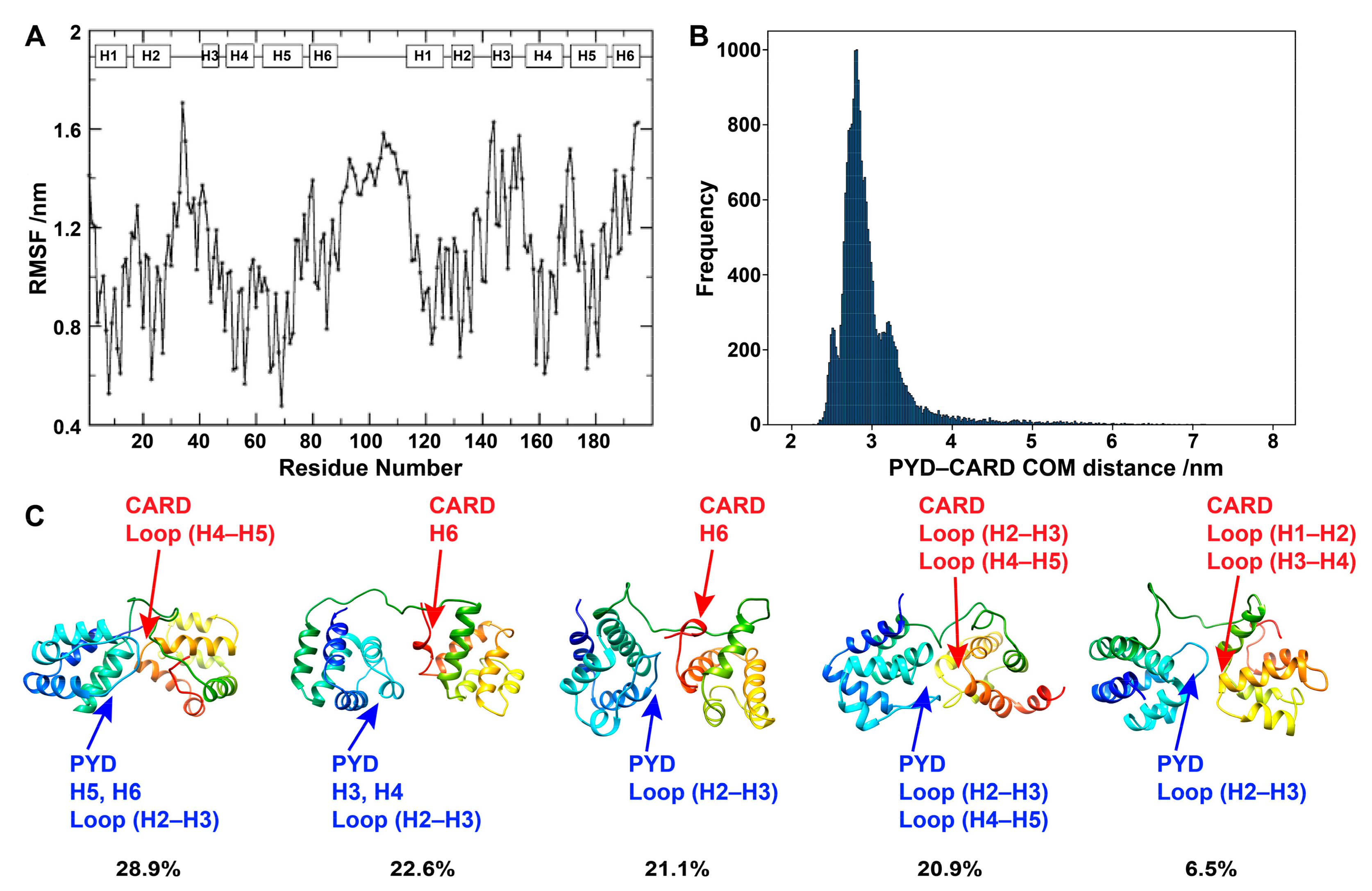 Biology 12 00796 g002