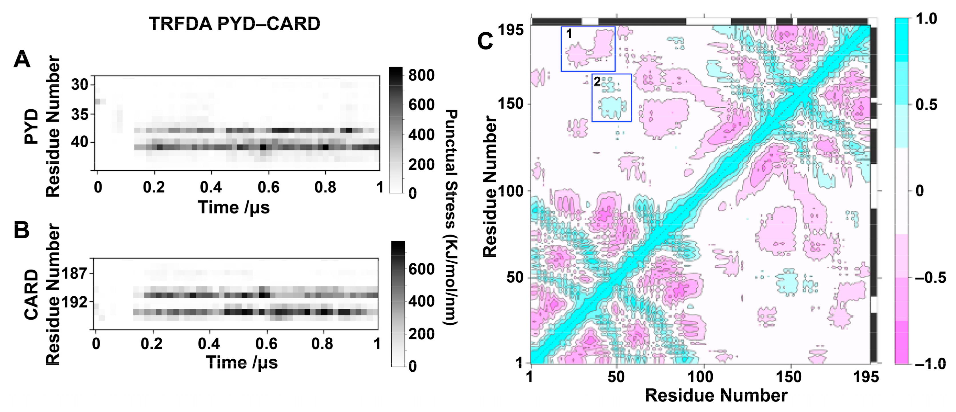 Biology 12 00796 g003