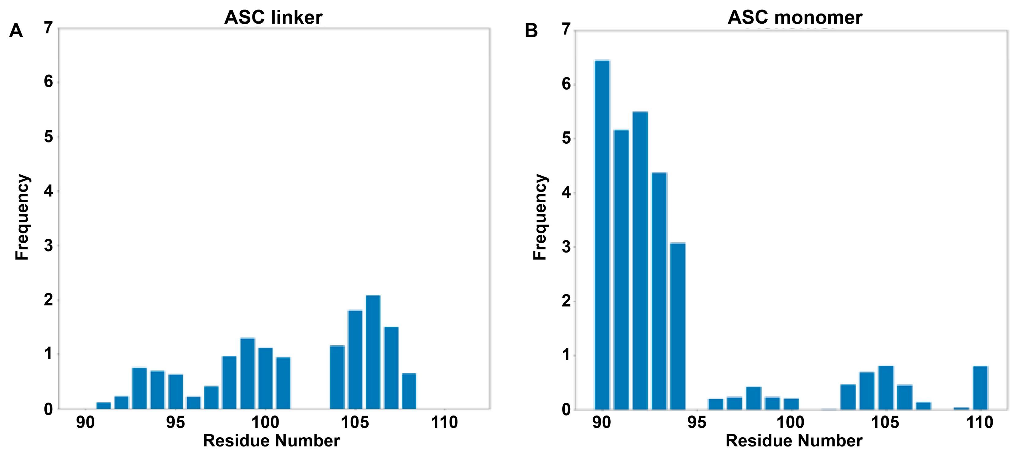 Biology 12 00796 g004