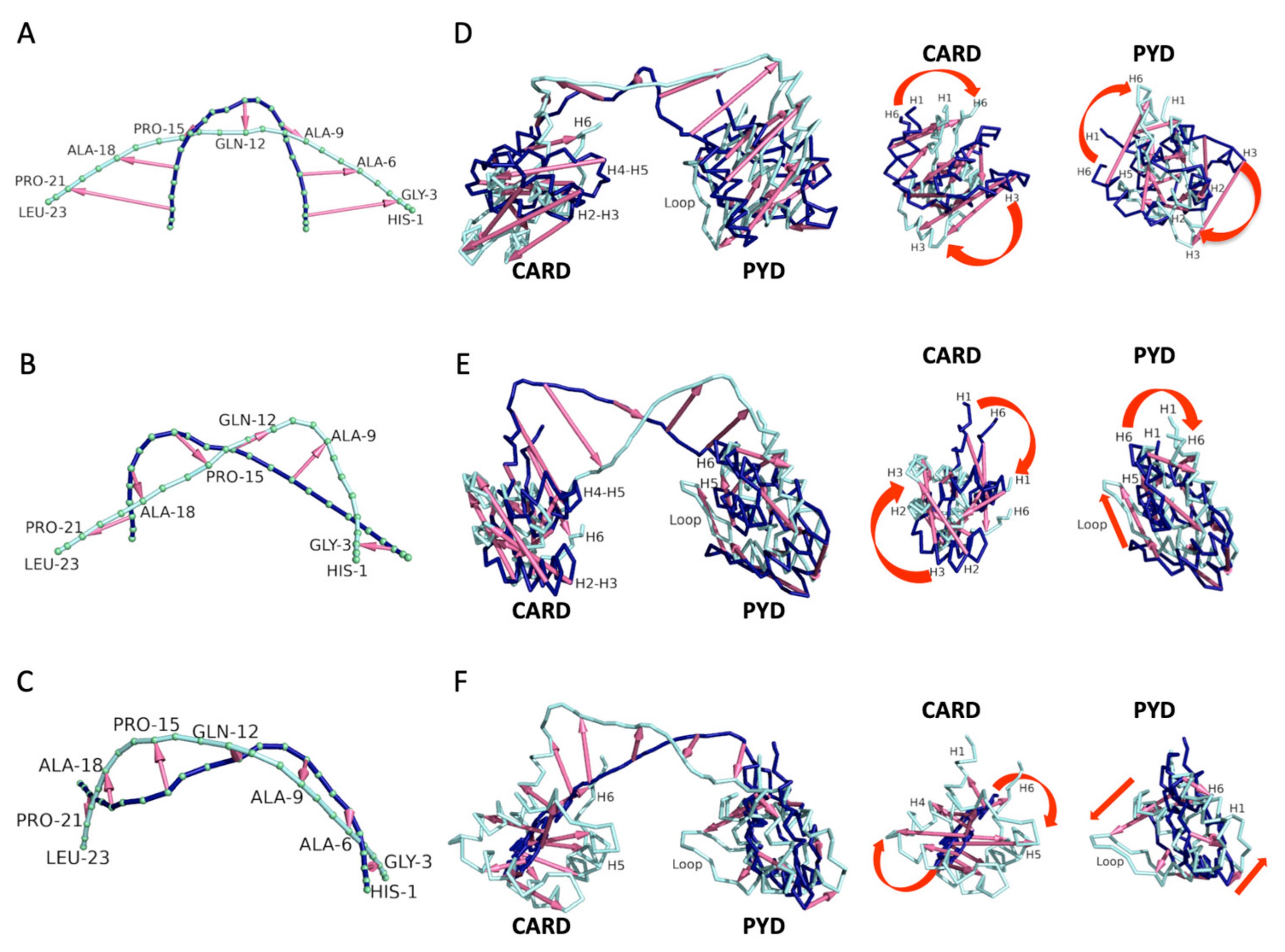 Biology 12 00796 g005