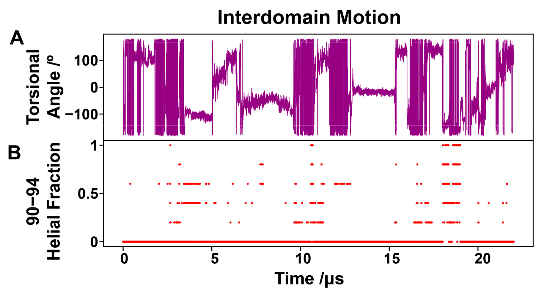 Biology 12 00796 g006