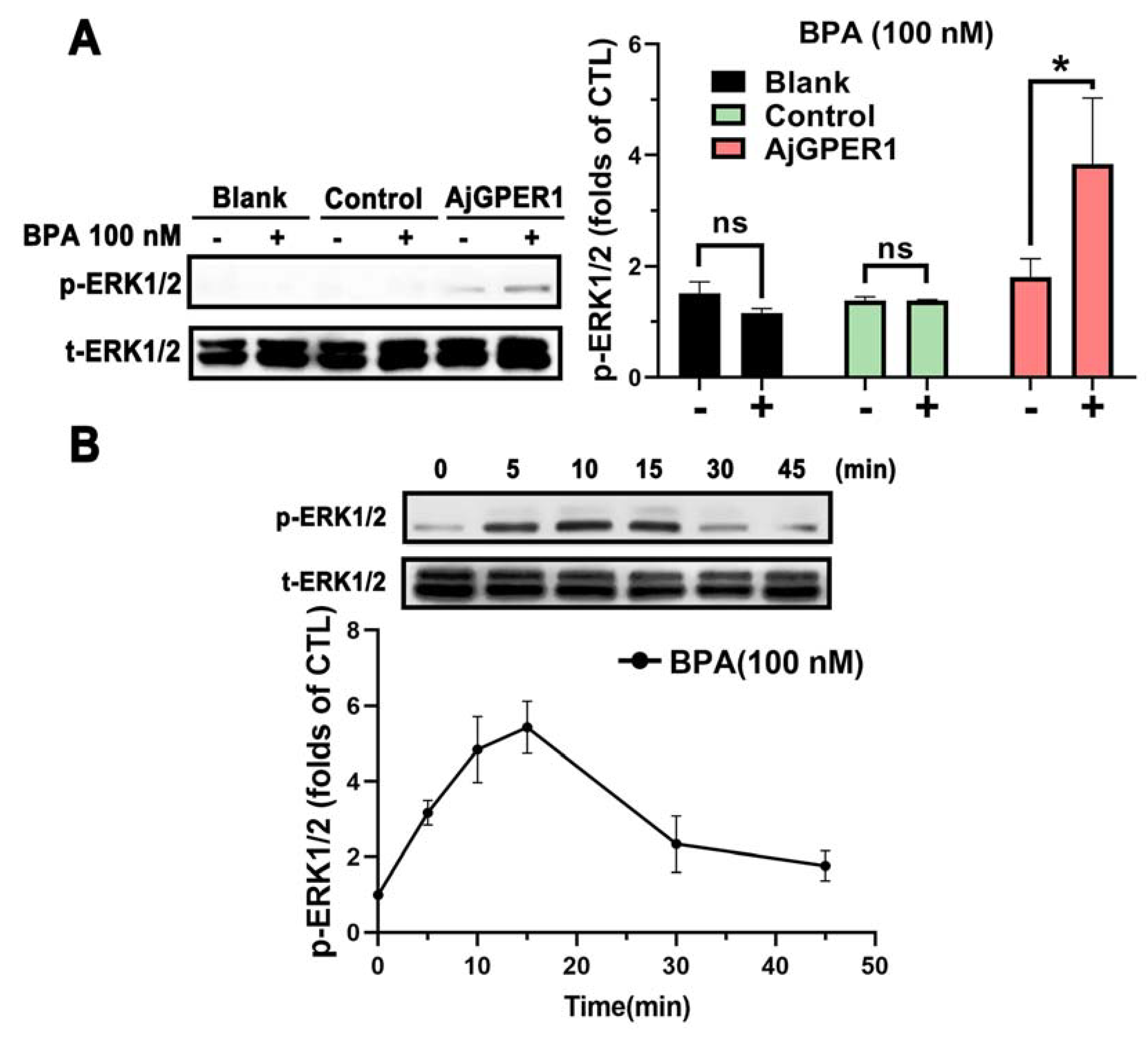 Biology 12 00798 g007