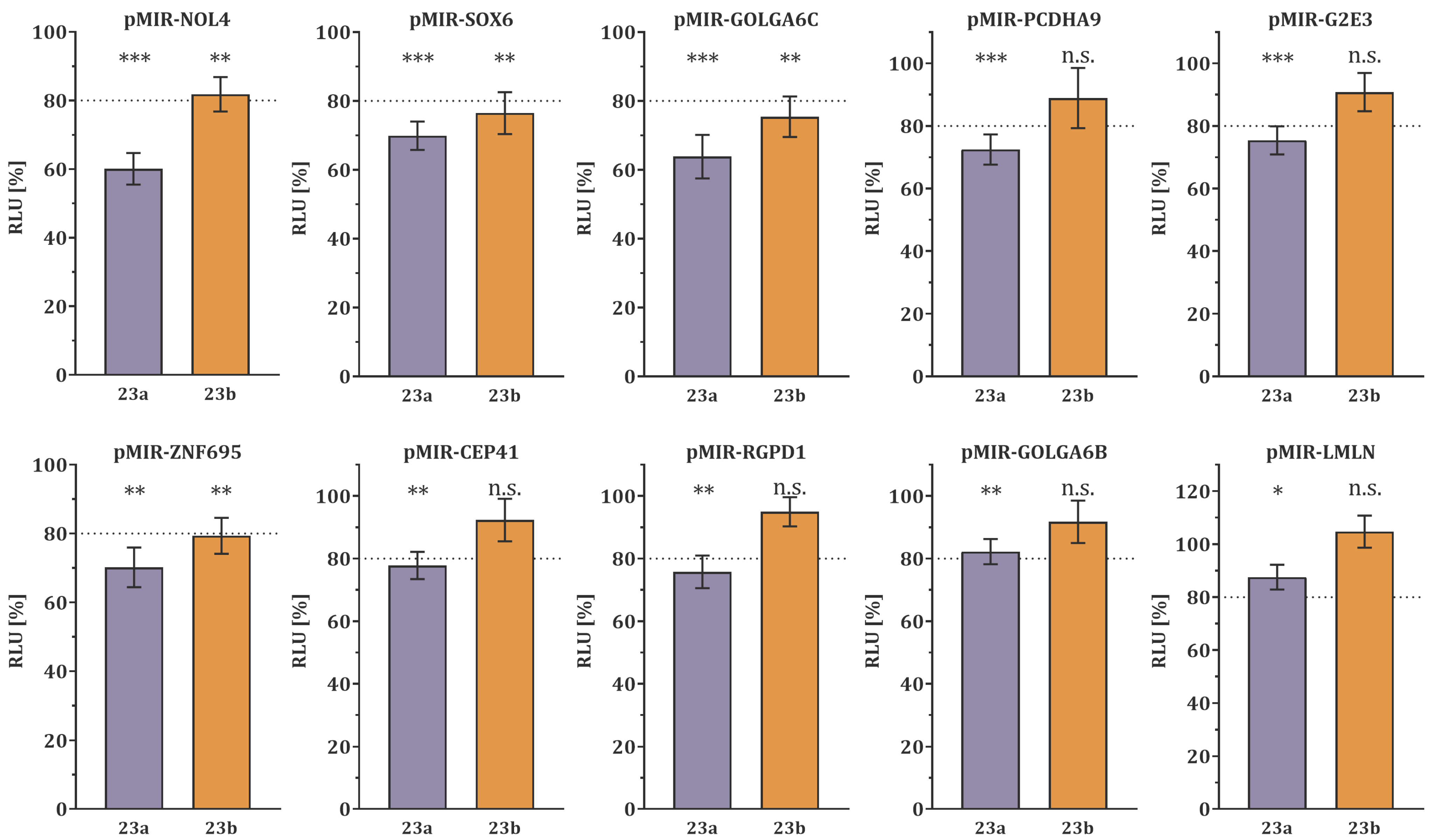 Biology 12 00800 g001 Biology 12 00800 g001