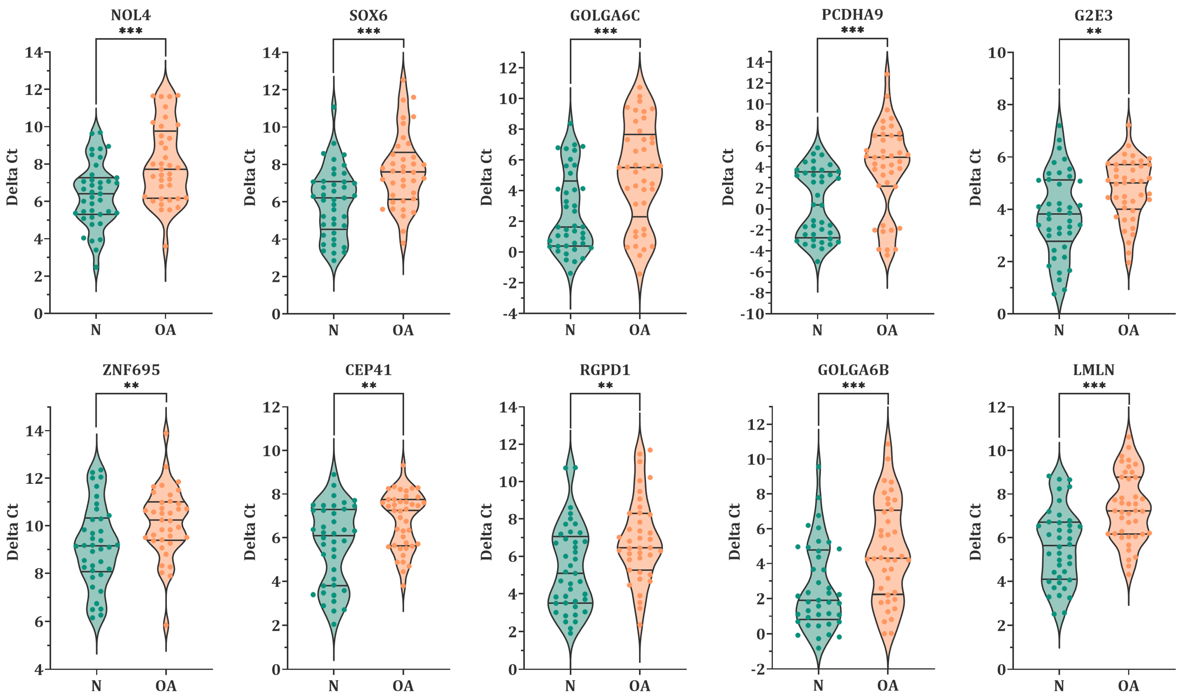 Biology 12 00800 g002 Biology 12 00800 g002