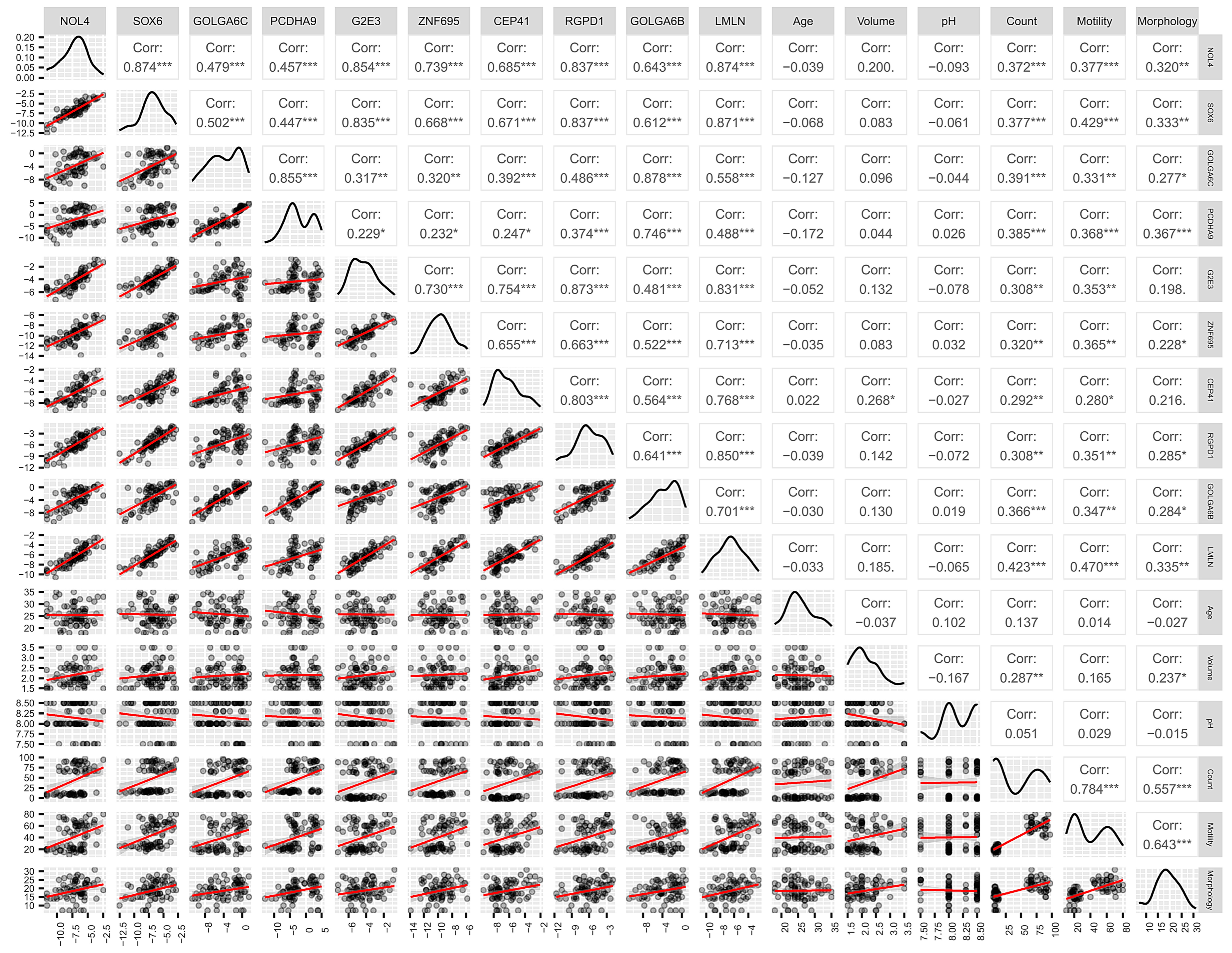 Biology 12 00800 g003 Biology 12 00800 g003