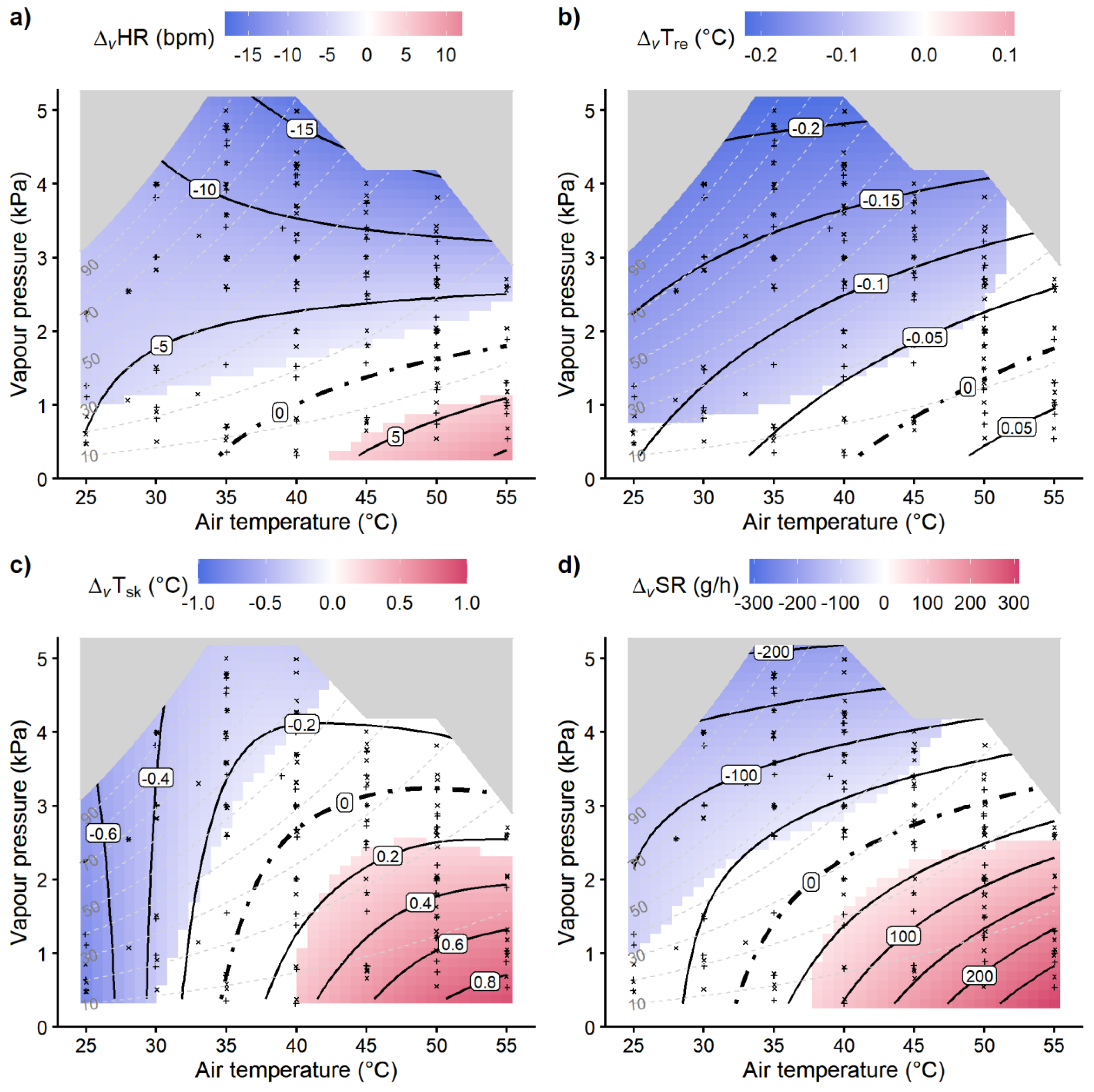 Biology 12 00802 g005