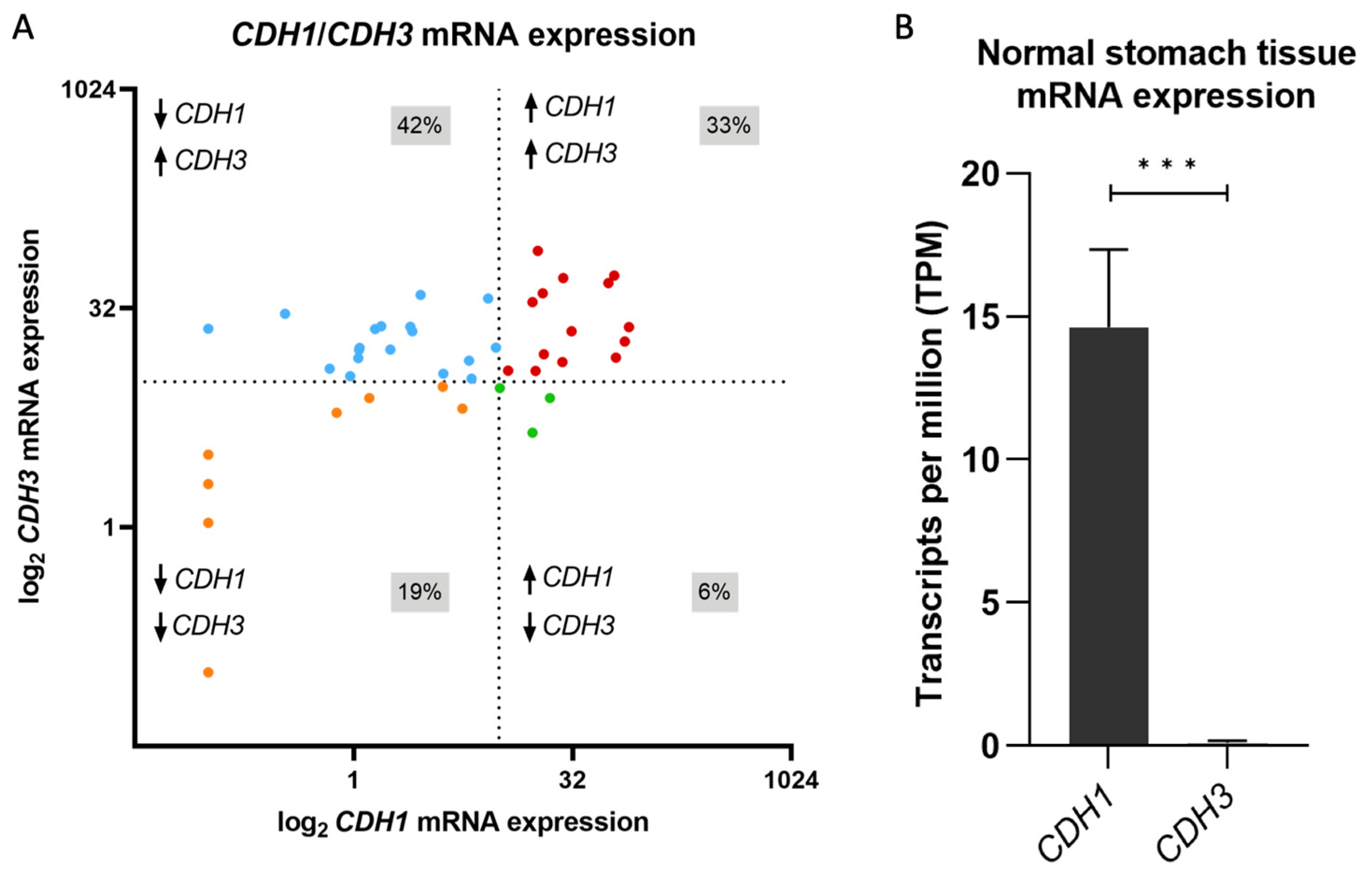 Biology 12 00803 g001 Biology 12 00803 g001