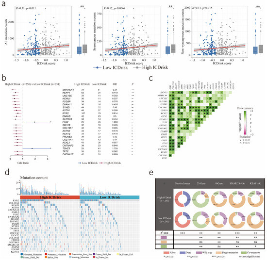 Biology Free FullText Intrinsic Immunogenic Tumor Cell Death