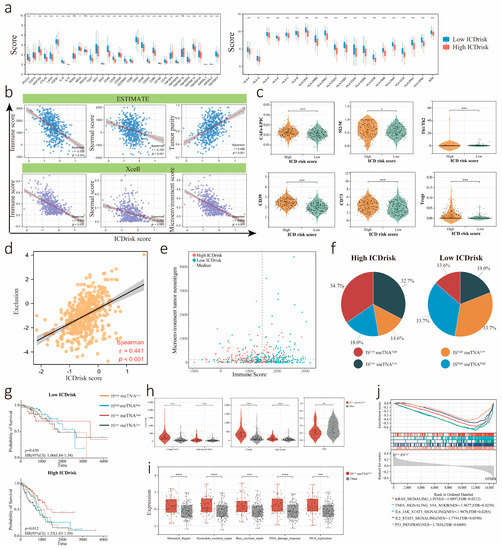 Biology Free FullText Intrinsic Immunogenic Tumor Cell Death