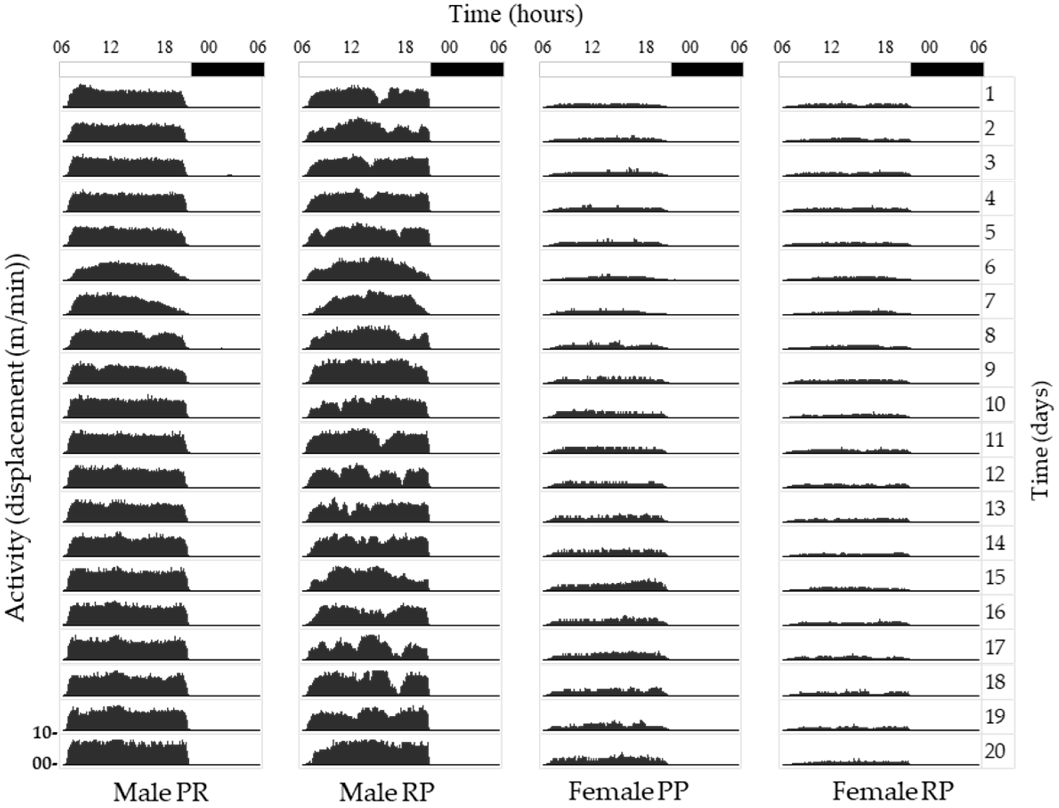Biology 12 00810 g001 Biology 12 00810 g001
