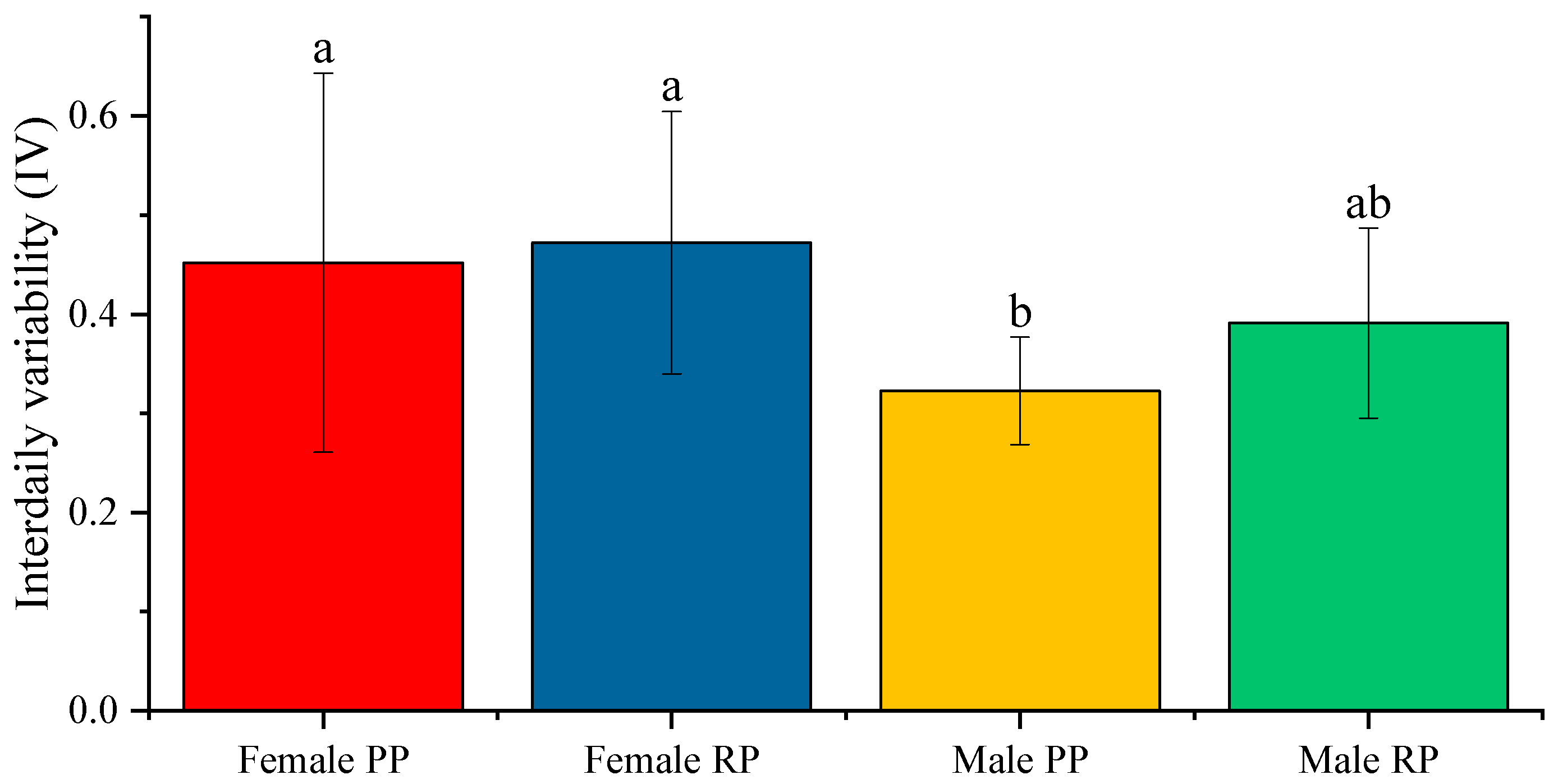 Biology 12 00810 g003 Biology 12 00810 g003