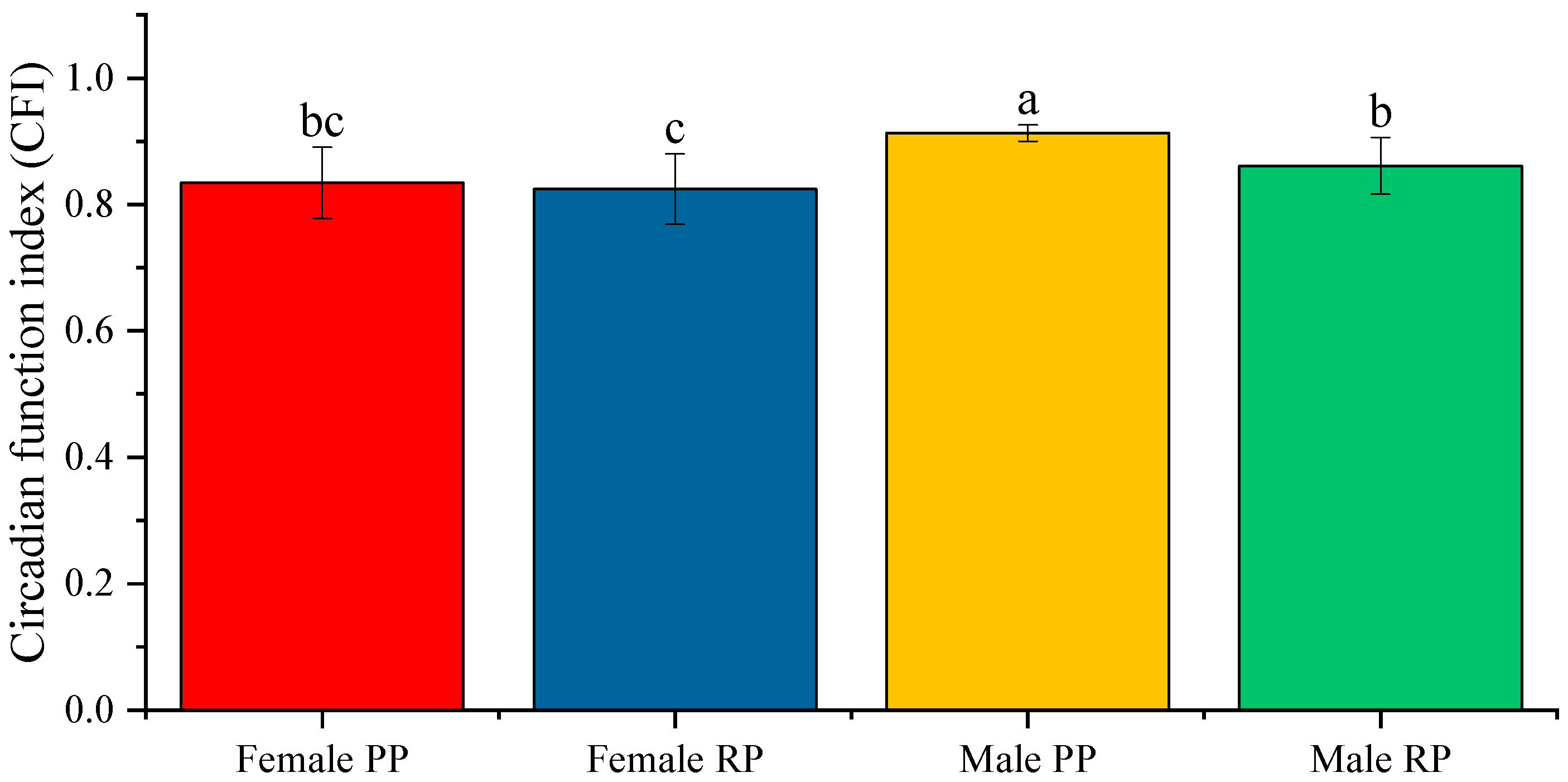 Biology 12 00810 g004 Biology 12 00810 g004