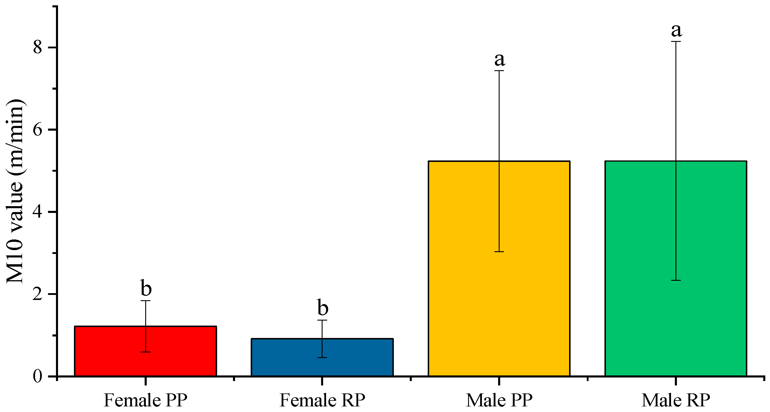 Biology 12 00810 g005 Biology 12 00810 g005