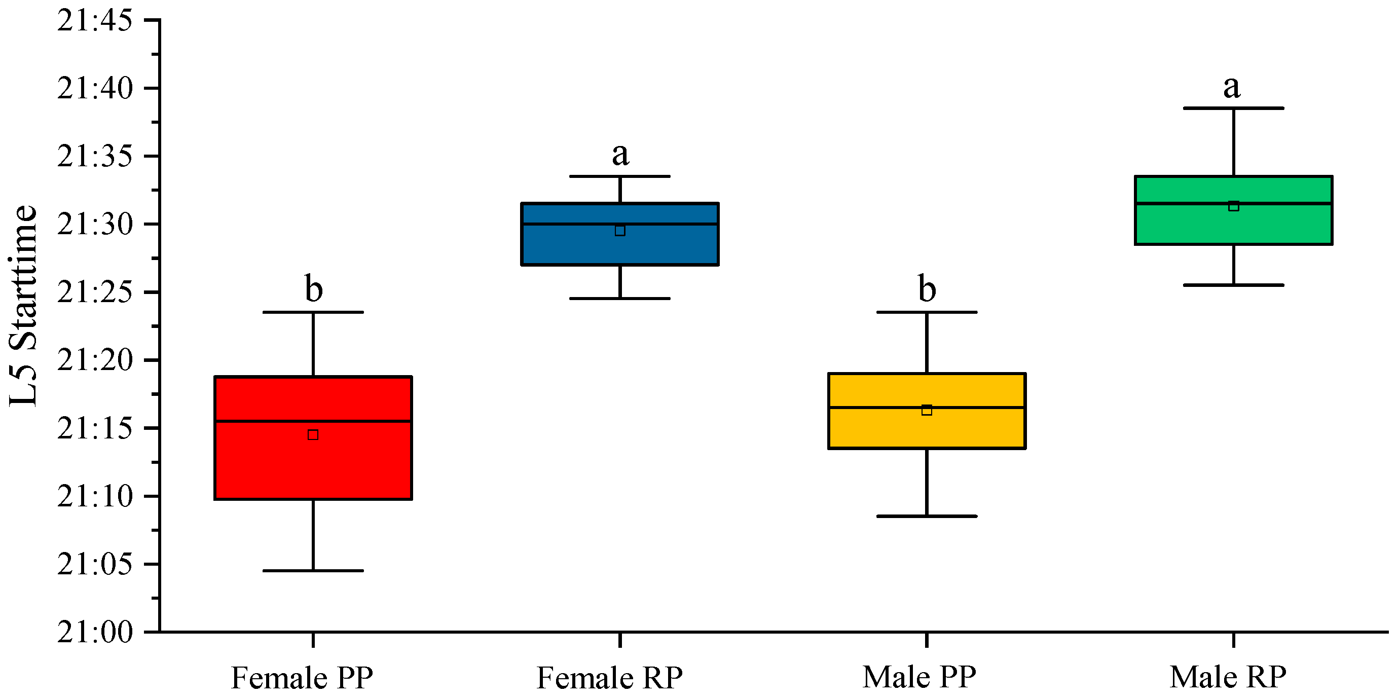 Biology 12 00810 g007 Biology 12 00810 g007