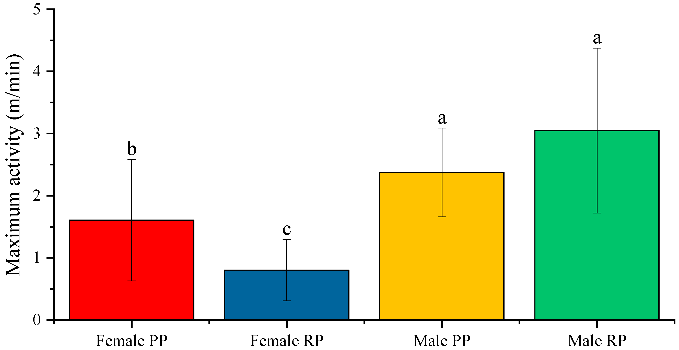 Biology 12 00810 g008 Biology 12 00810 g008