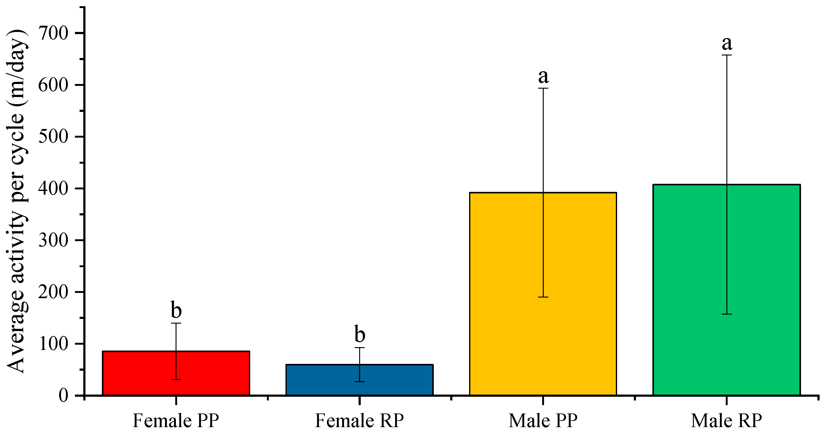 Biology 12 00810 g009 Biology 12 00810 g009