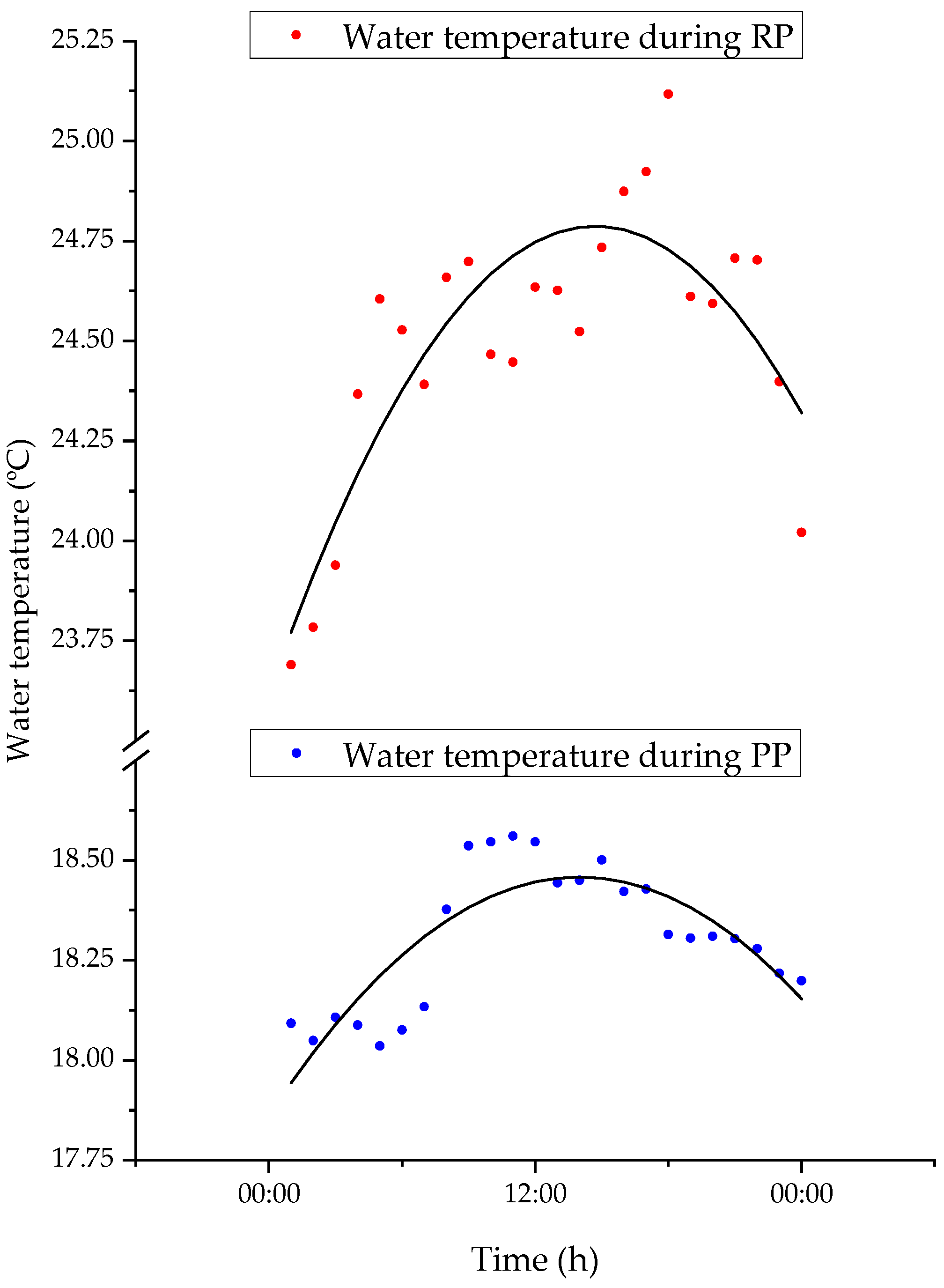 Biology 12 00810 g011 Biology 12 00810 g011
