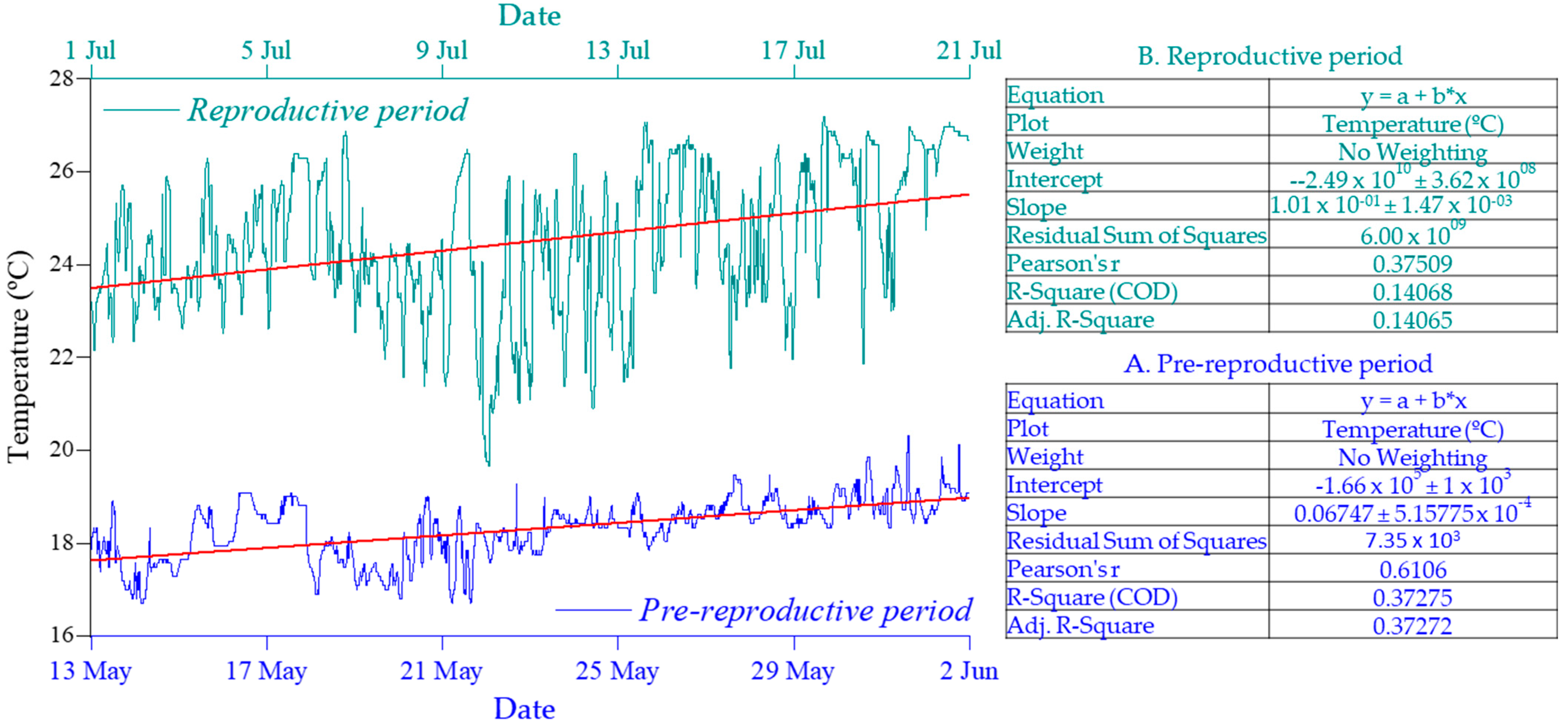 Biology 12 00810 g012 Biology 12 00810 g012