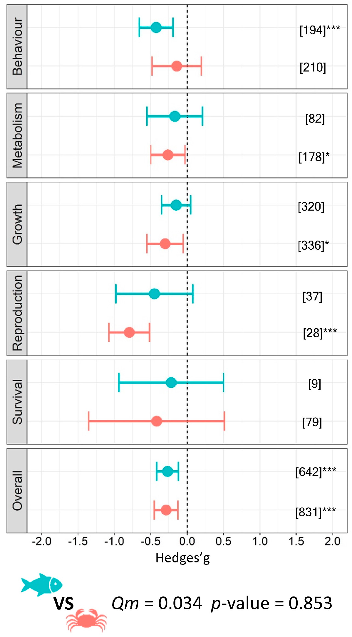 Biology 12 00811 g002