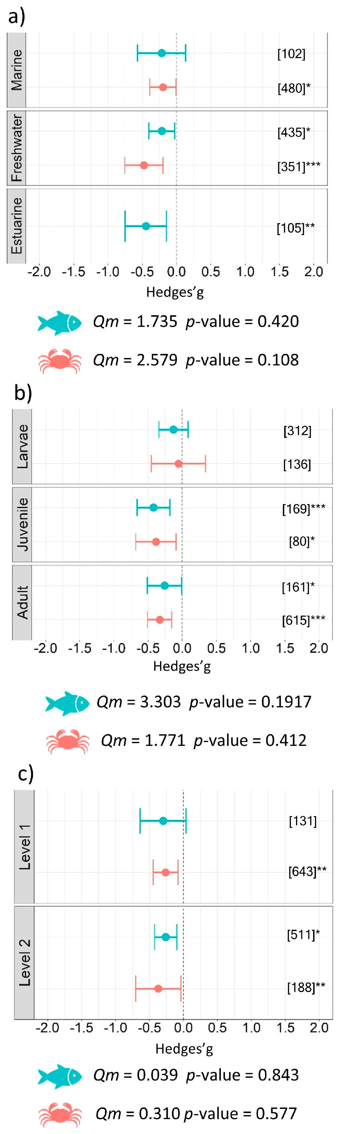 Biology 12 00811 g003