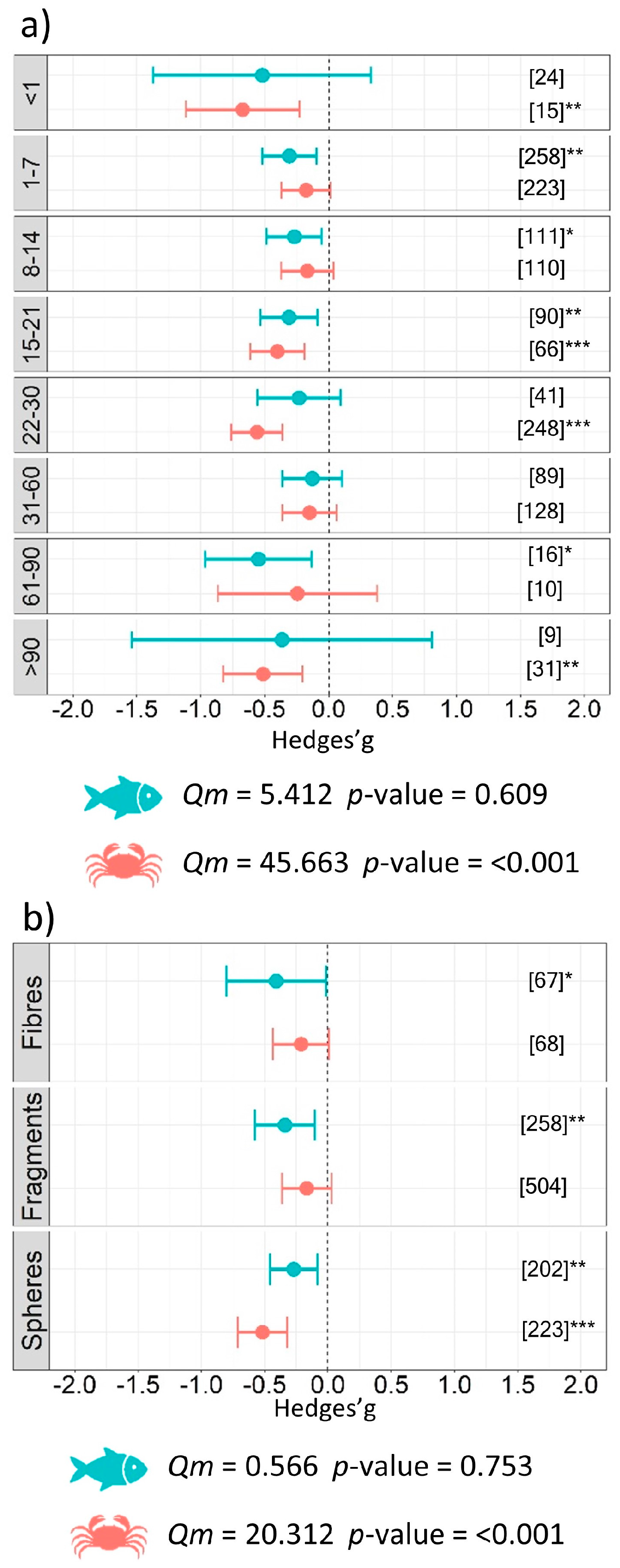 Biology 12 00811 g004