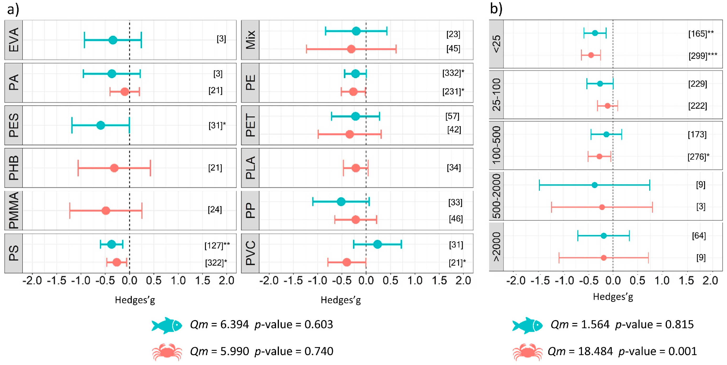 Biology 12 00811 g005