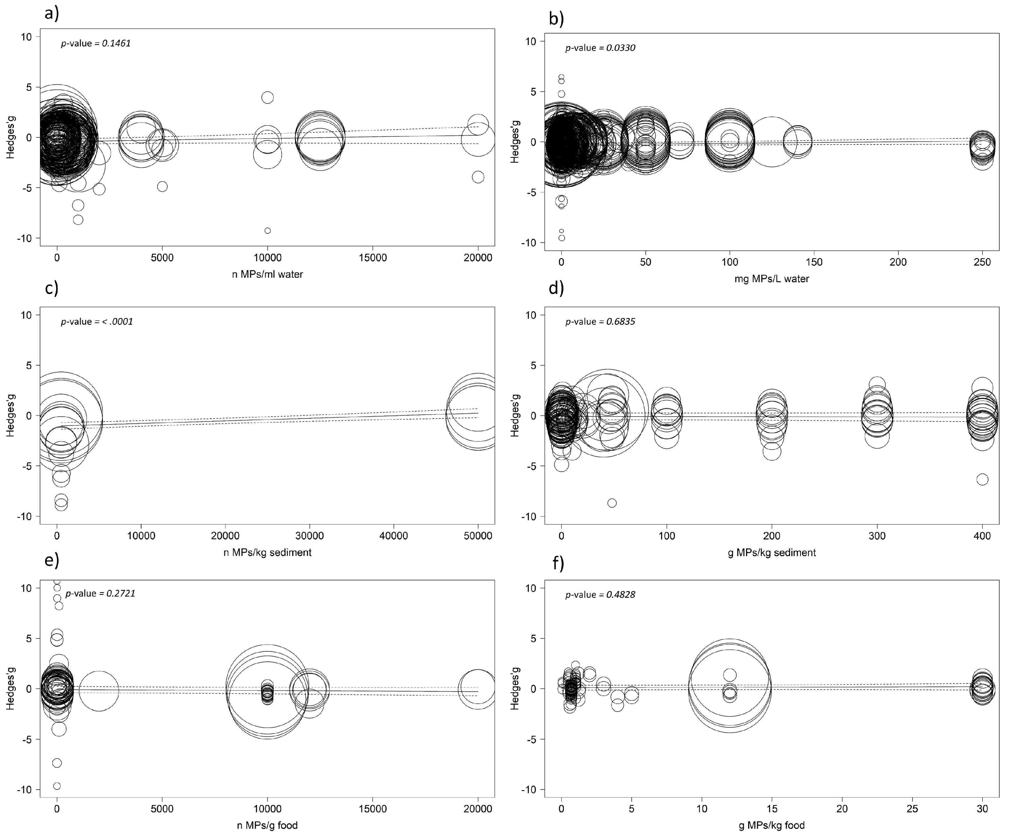 Biology 12 00811 g006